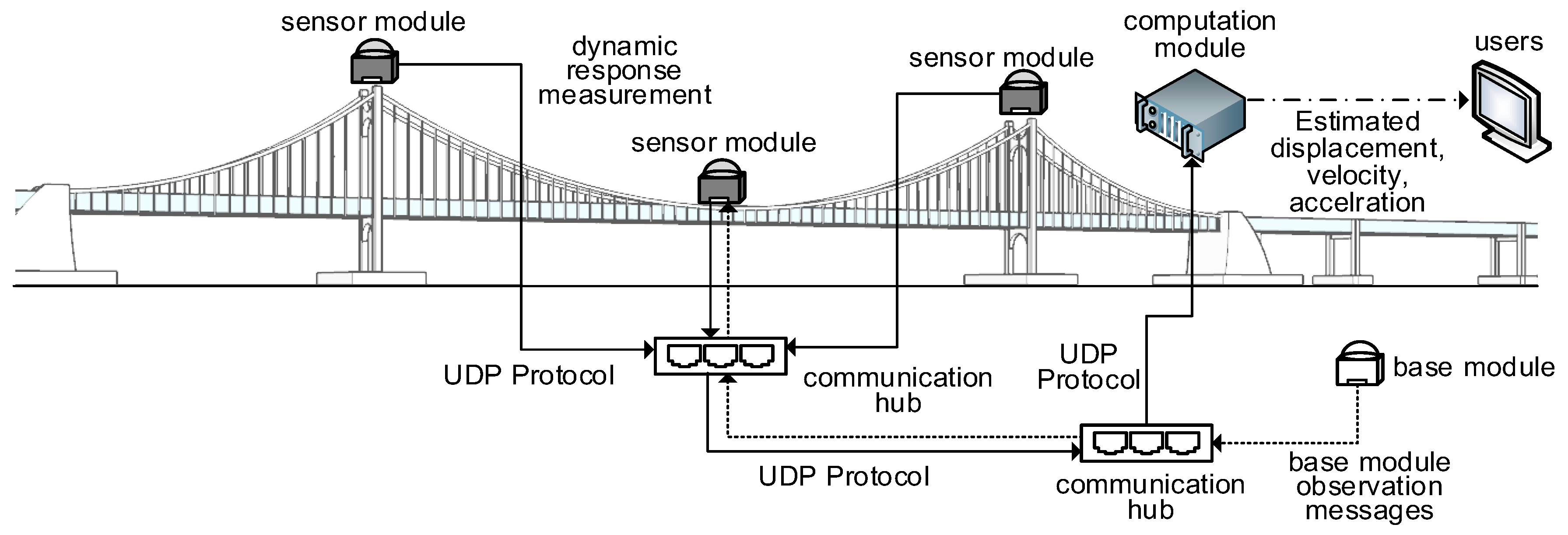Sensors 17 02745 g001