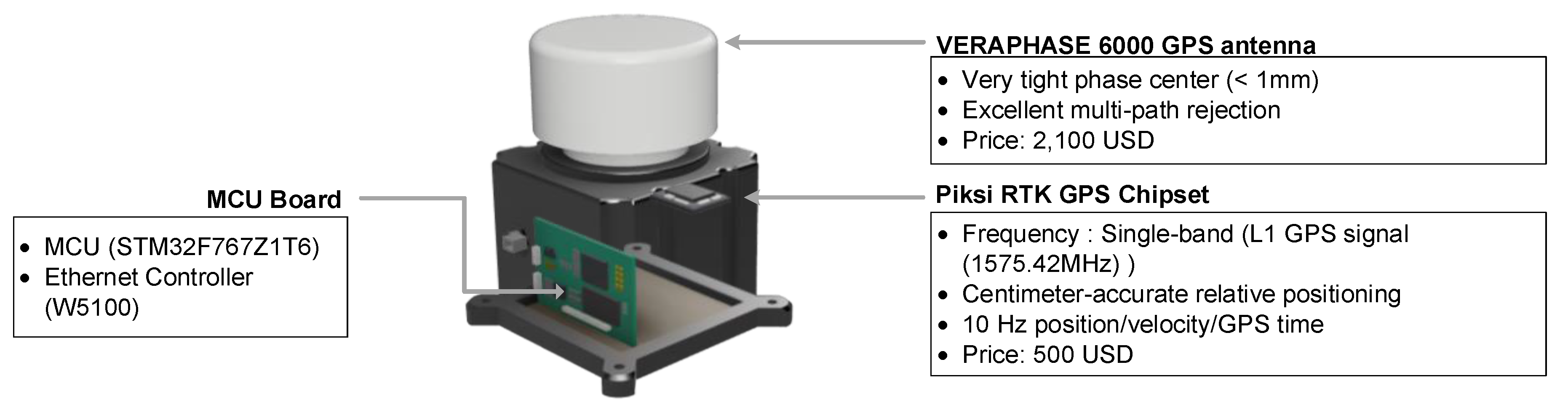 Sensors 17 02745 g002