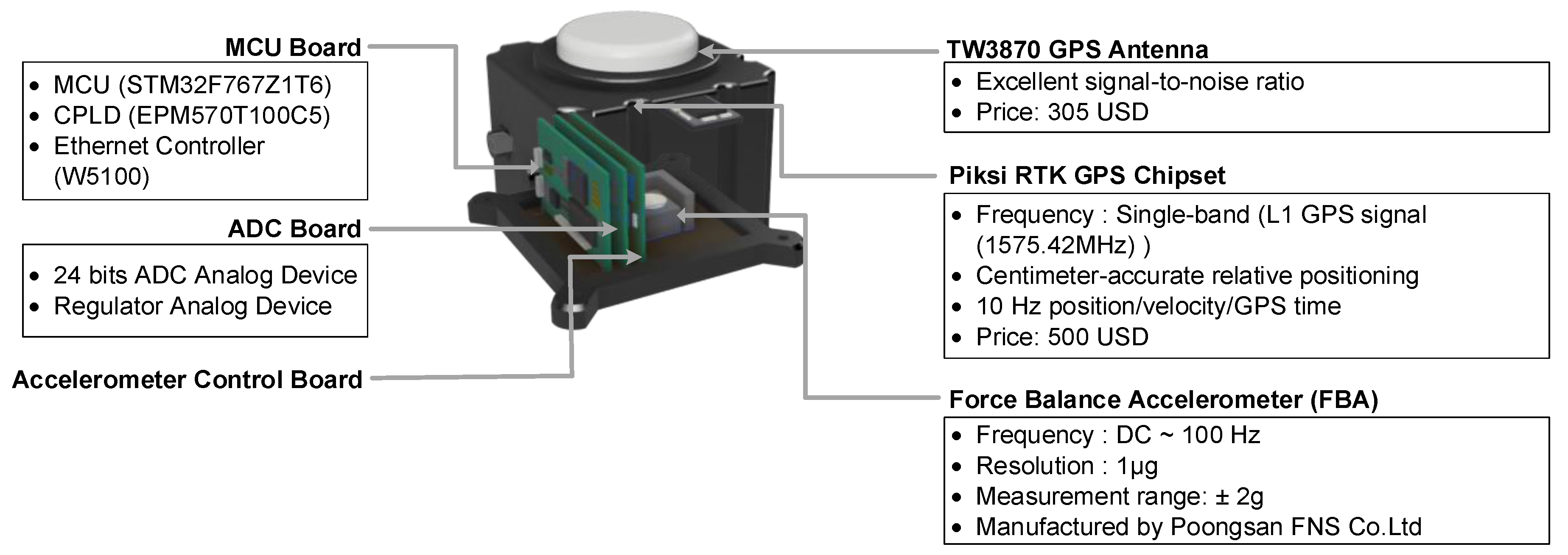 Sensors 17 02745 g003