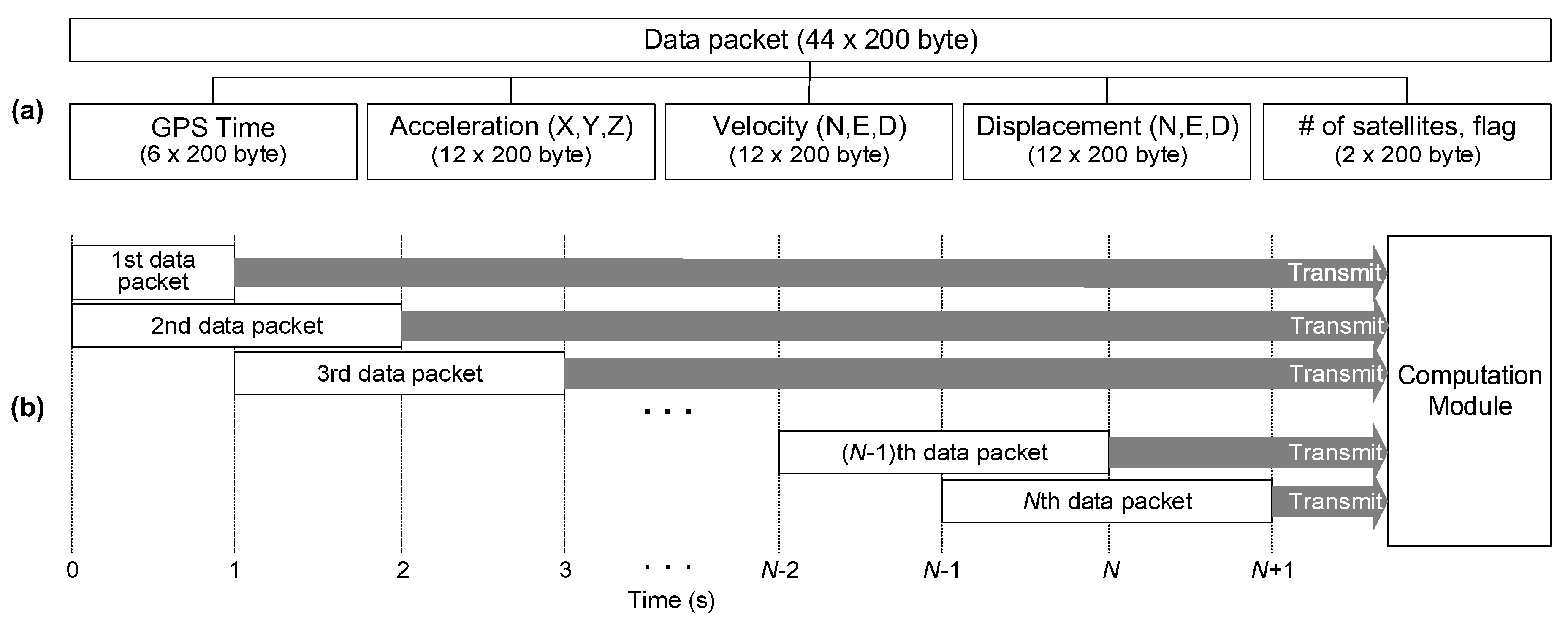 Sensors 17 02745 g005
