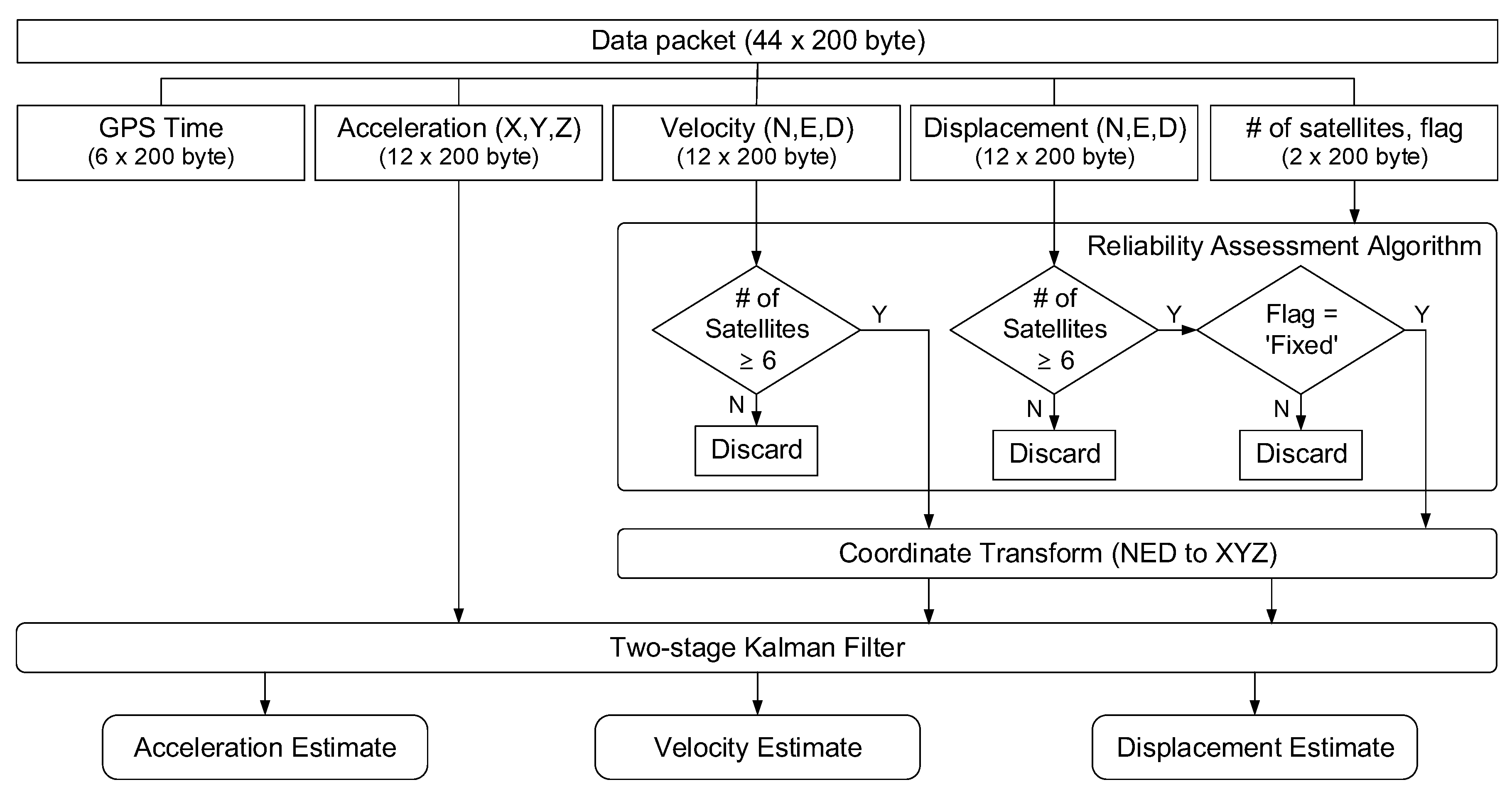 Sensors 17 02745 g006