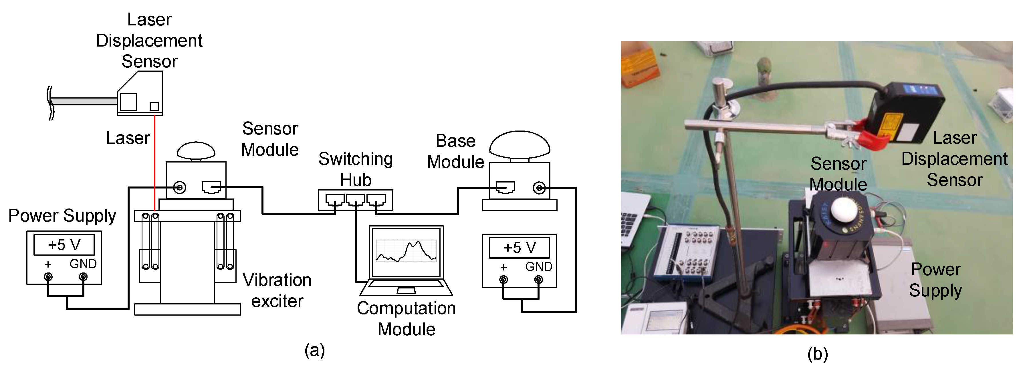 Sensors 17 02745 g008