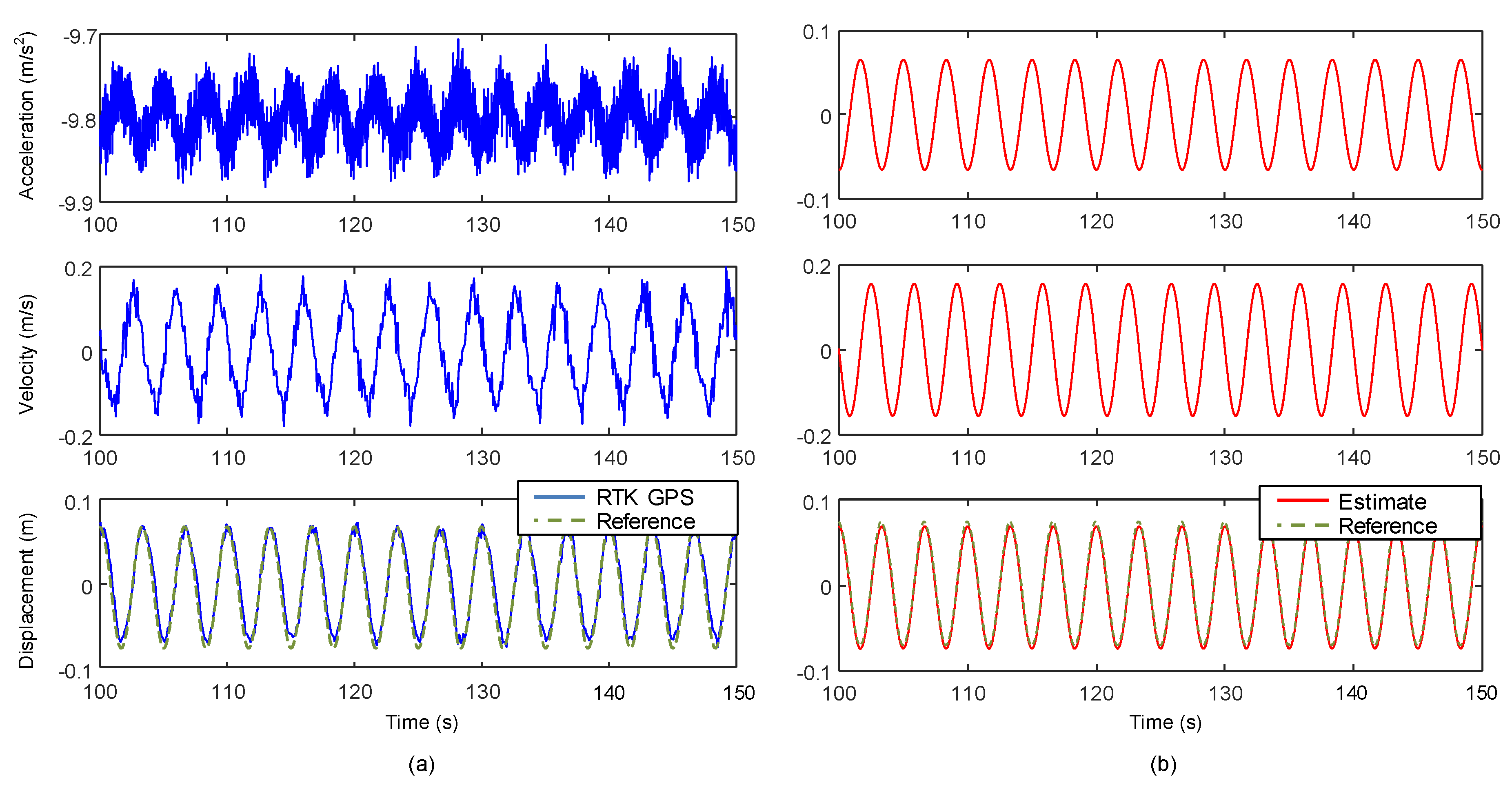 Sensors 17 02745 g009