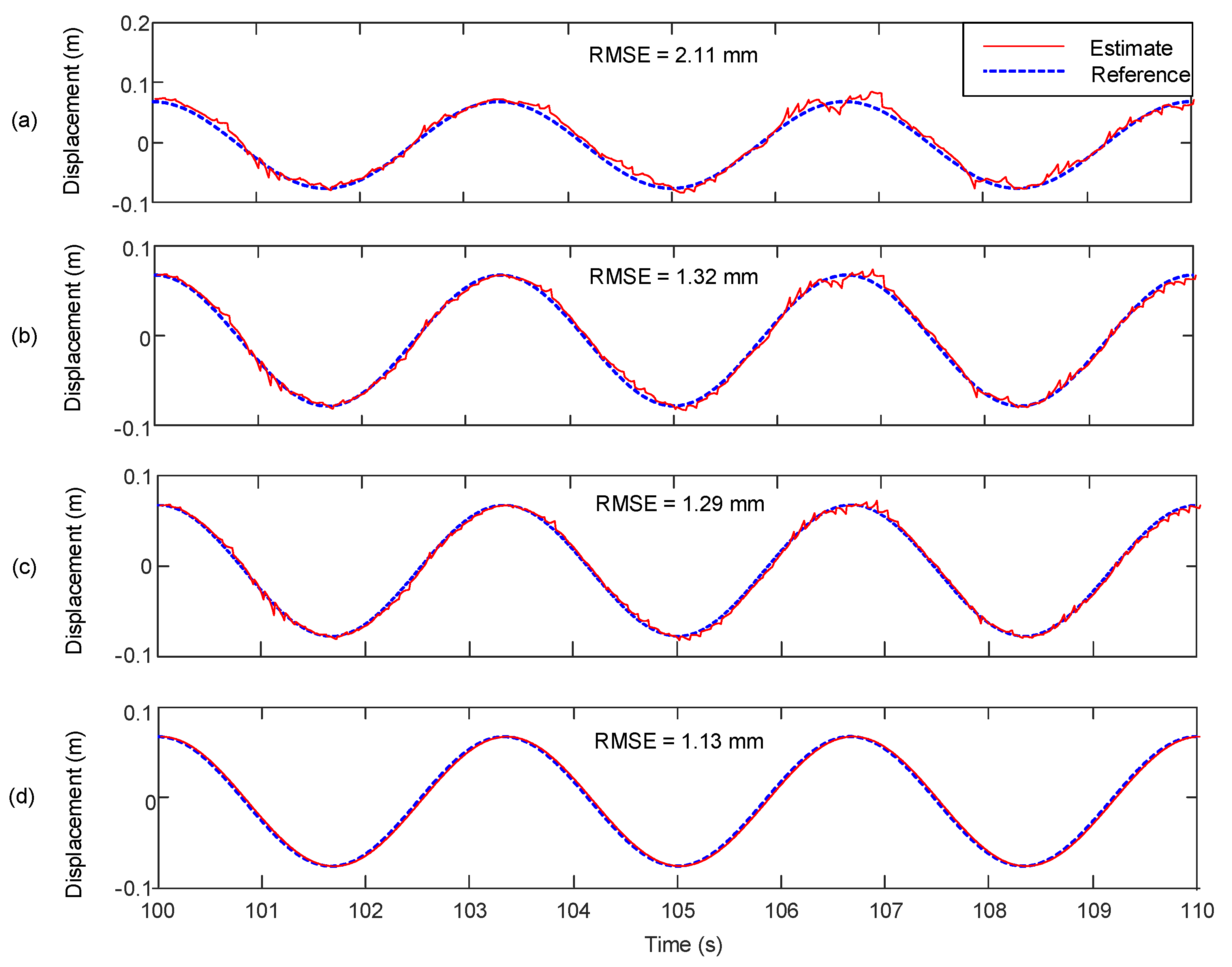 Sensors 17 02745 g010
