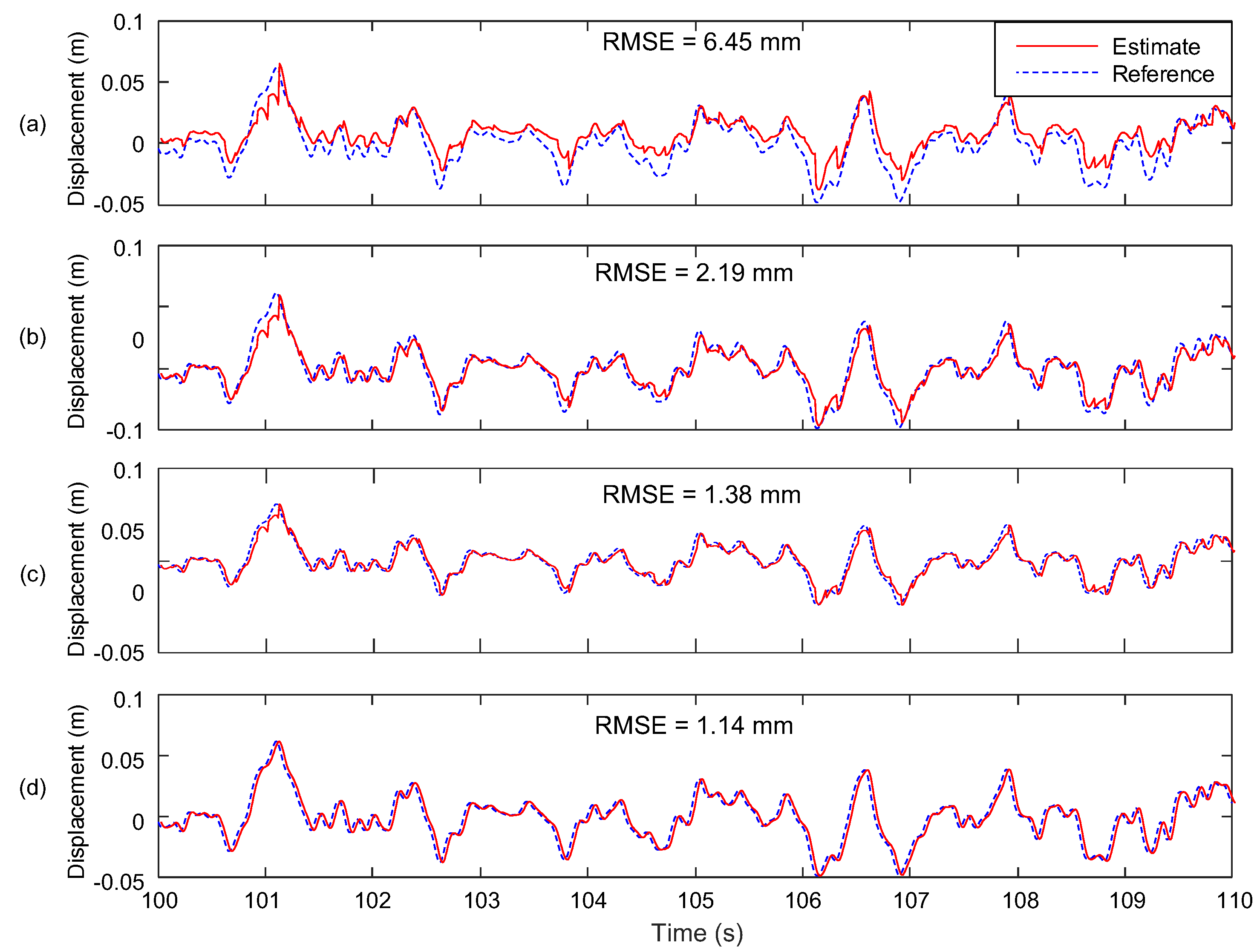 Sensors 17 02745 g011