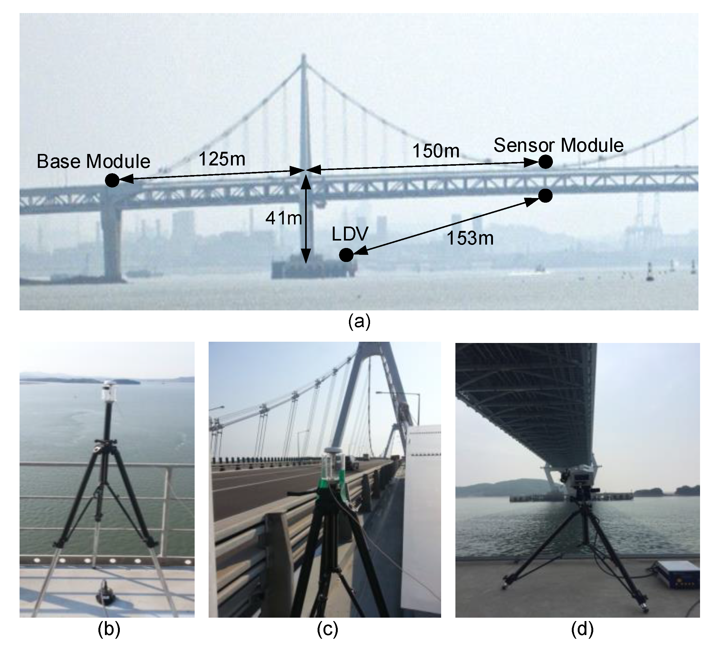 Sensors 17 02745 g012