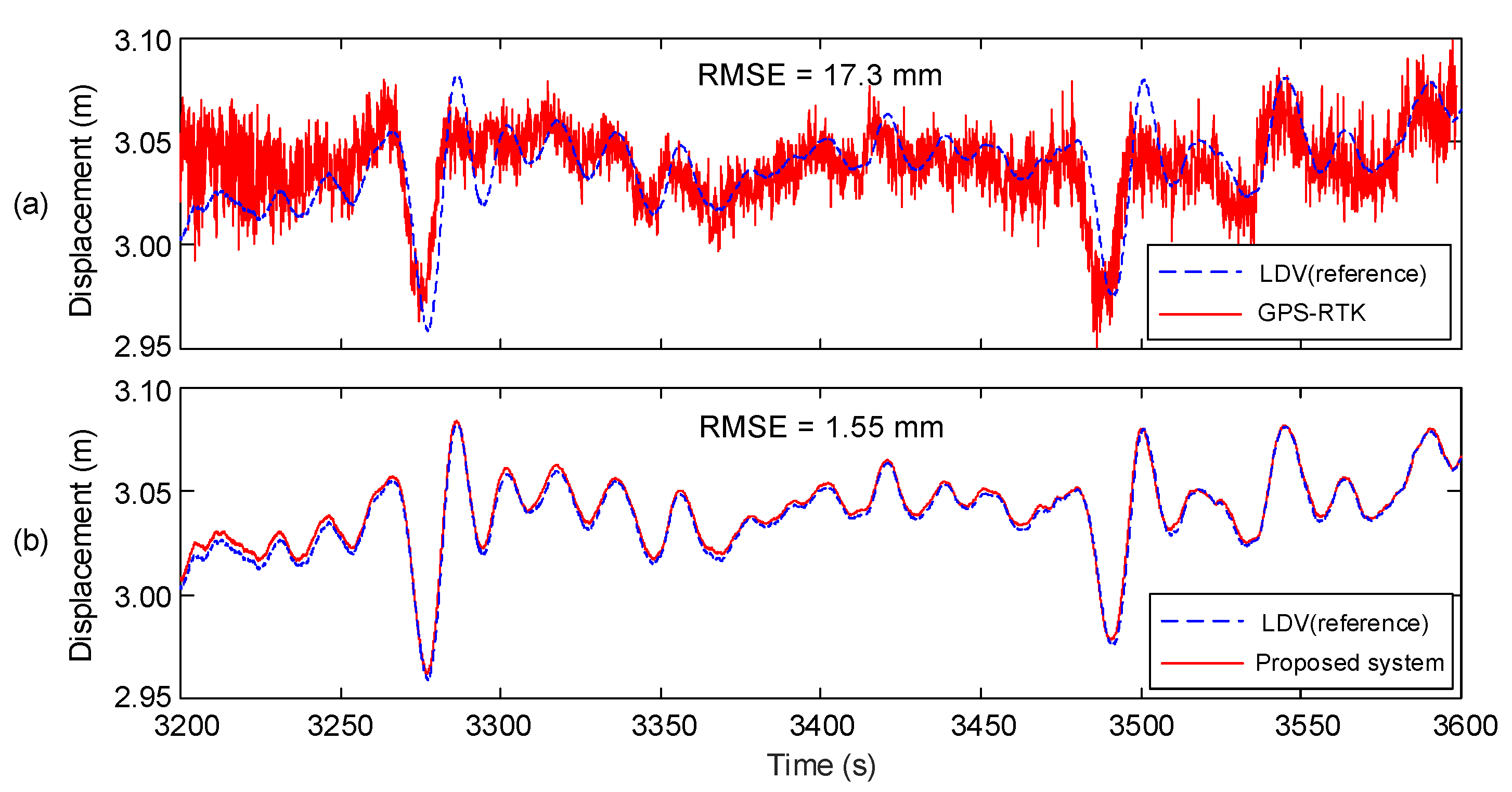 Sensors 17 02745 g013