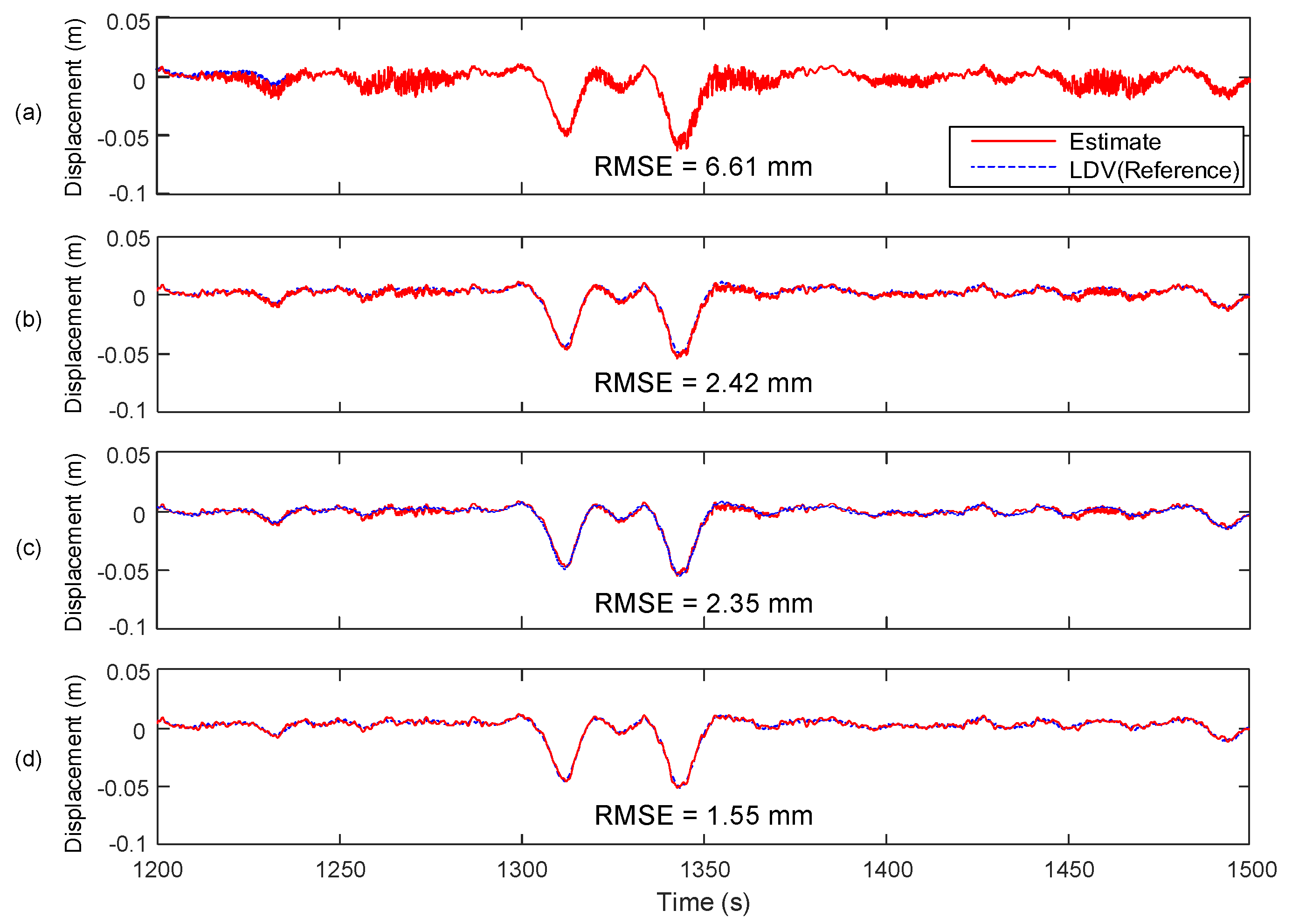Sensors 17 02745 g014