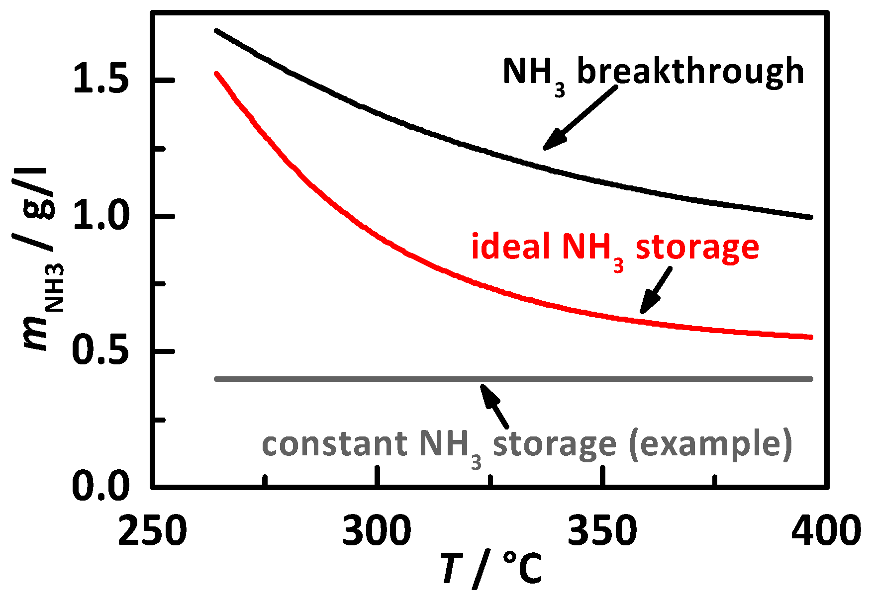 Sensors 17 02746 g003