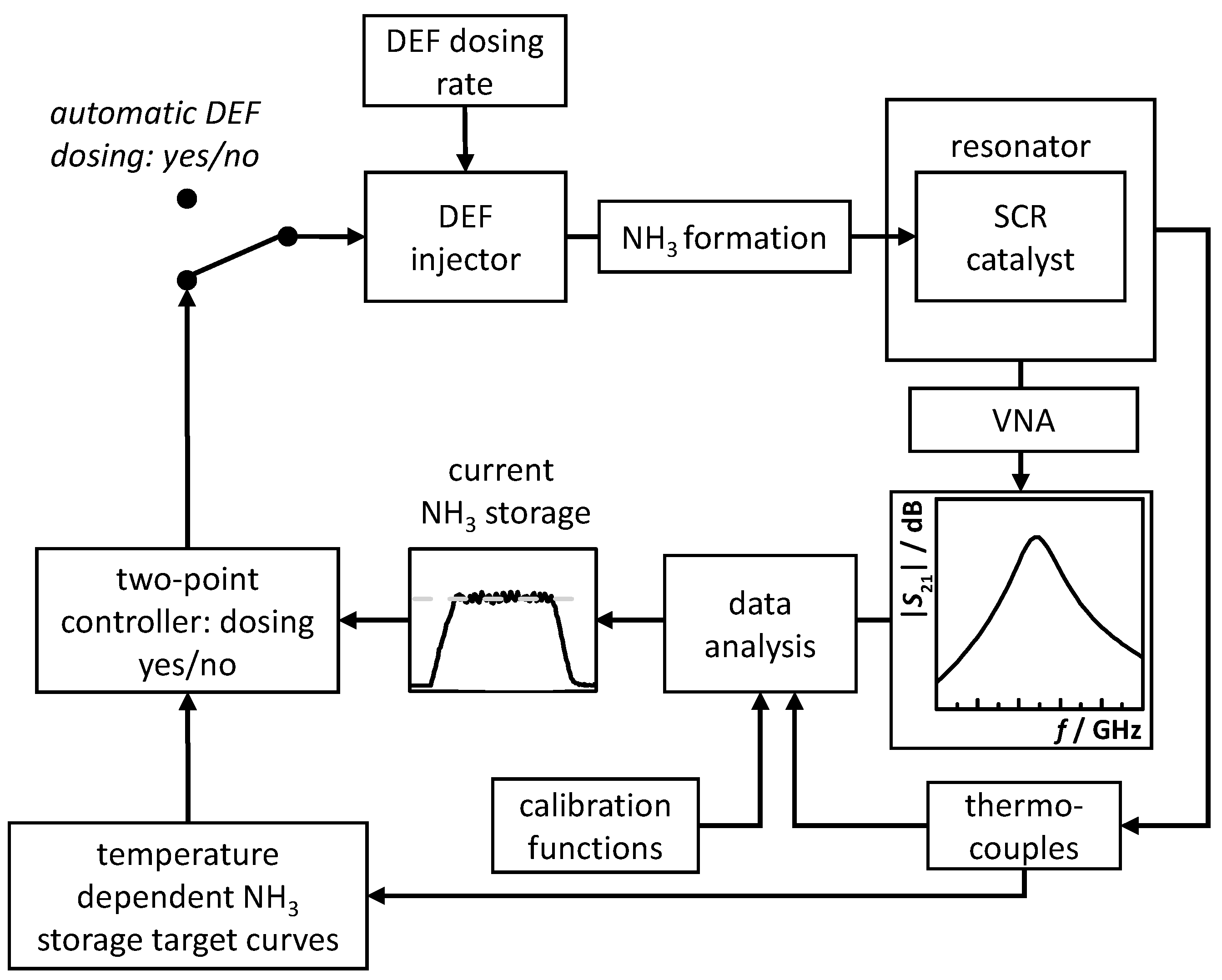 Sensors 17 02746 g004