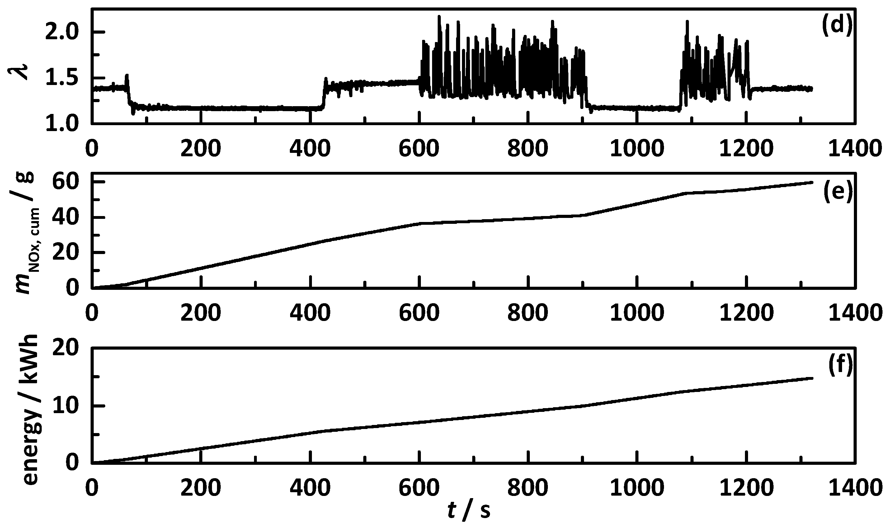 Sensors 17 02746 g005b