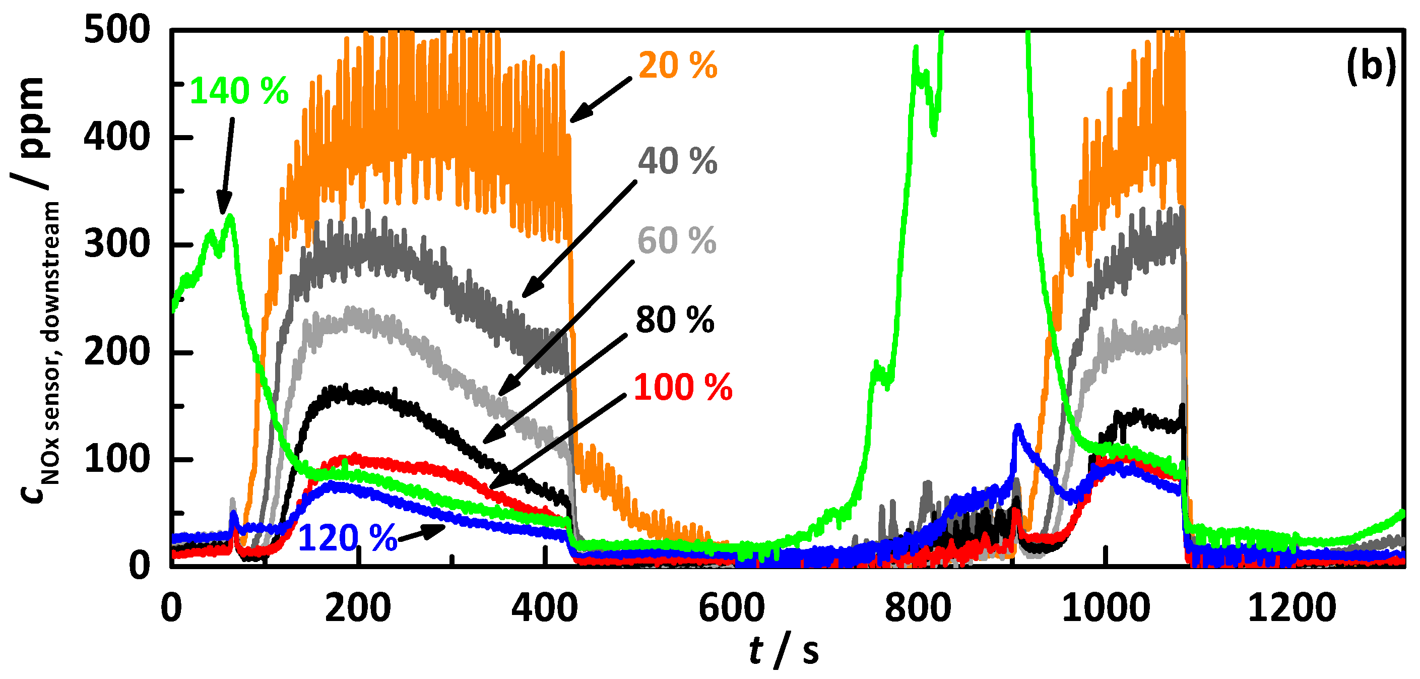 Sensors 17 02746 g007b