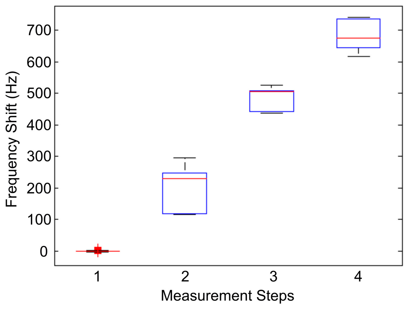Sensors 17 02747 g007