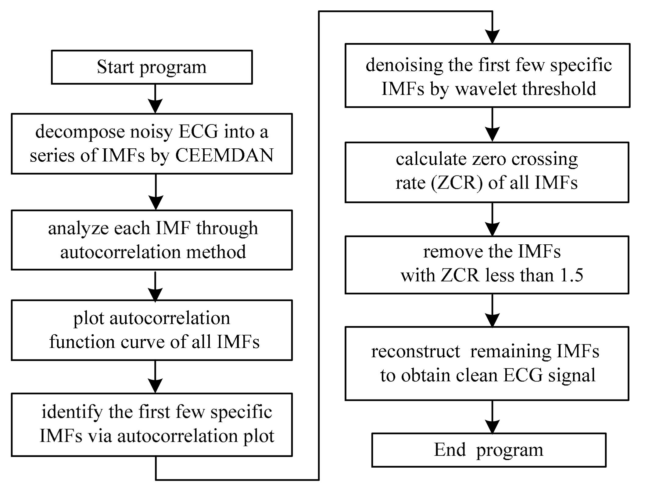 Sensors 17 02754 g002