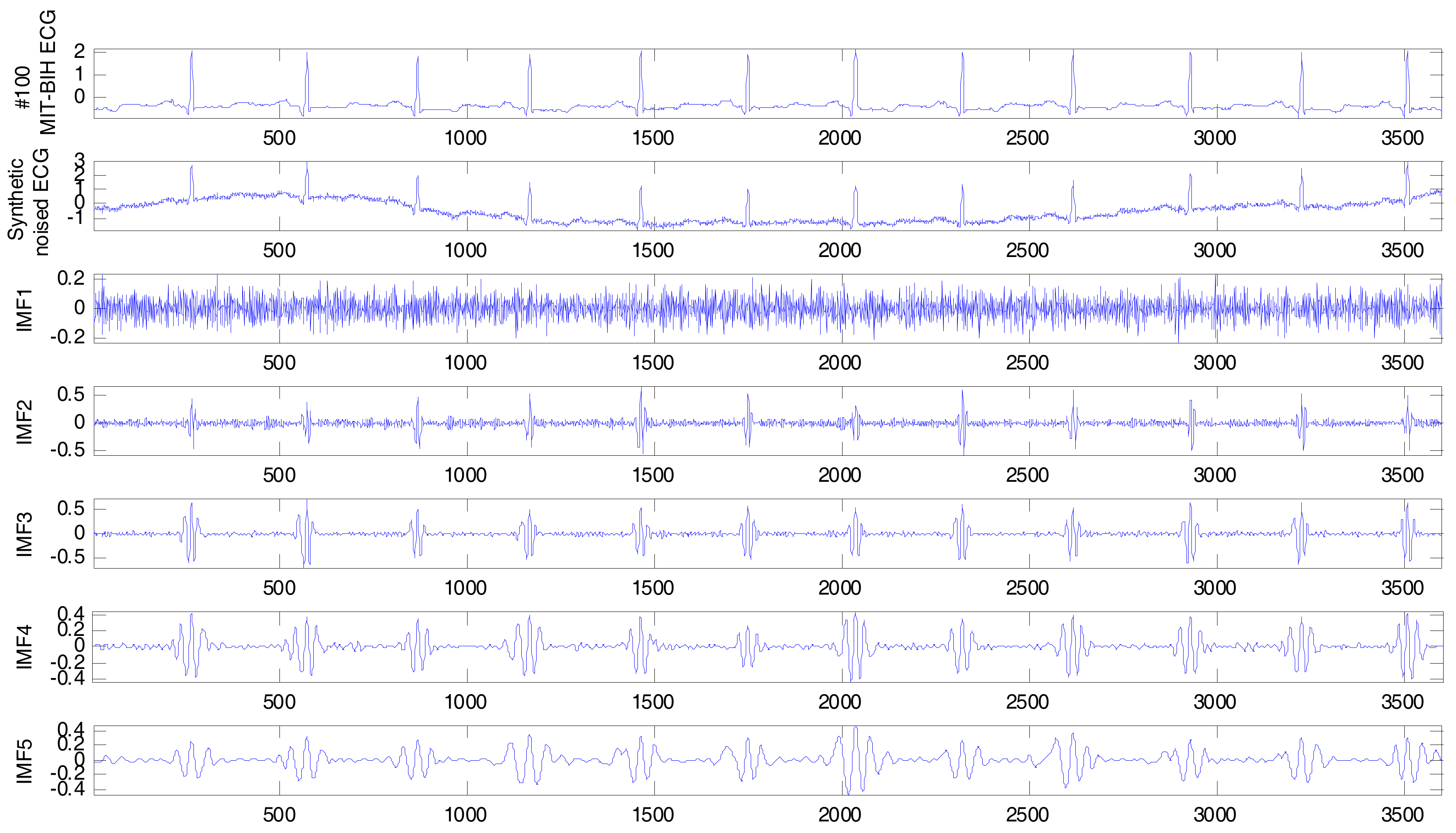 Sensors 17 02754 g003a