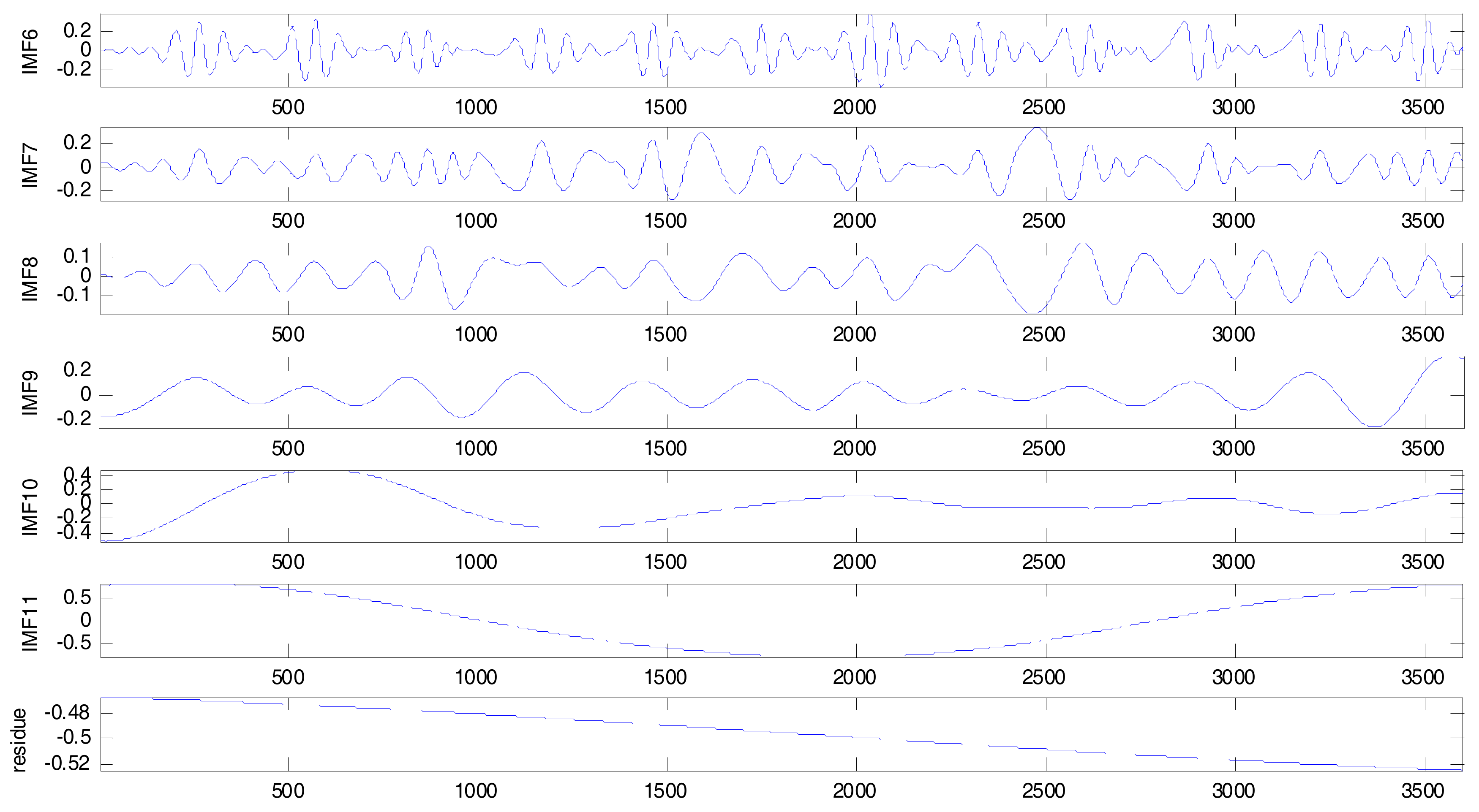 Sensors 17 02754 g003b
