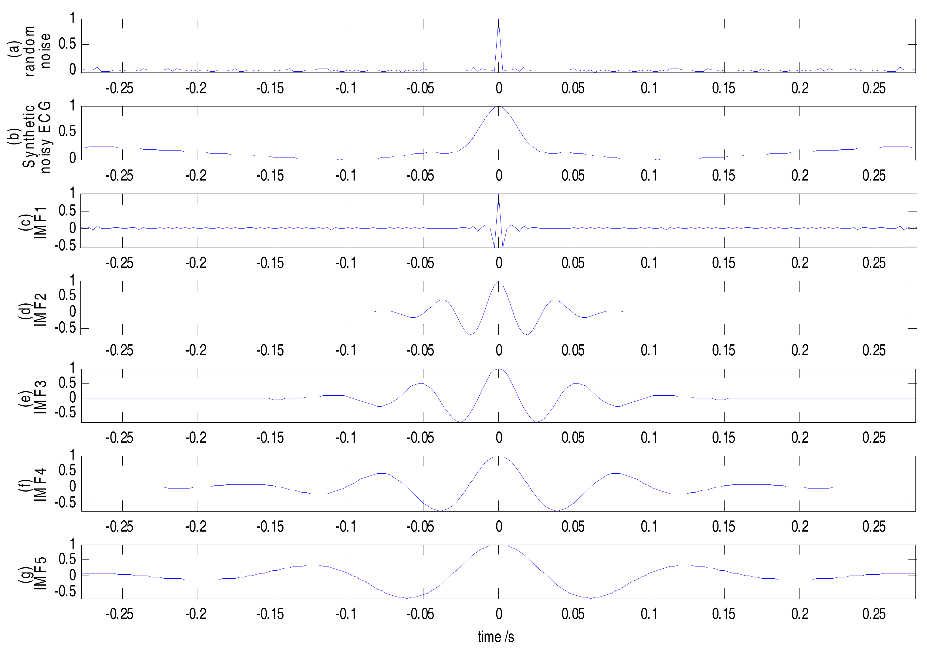 Sensors 17 02754 g004