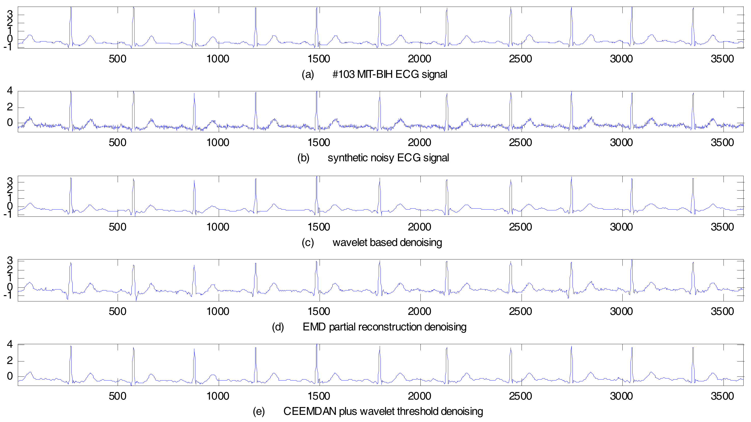 Sensors 17 02754 g006