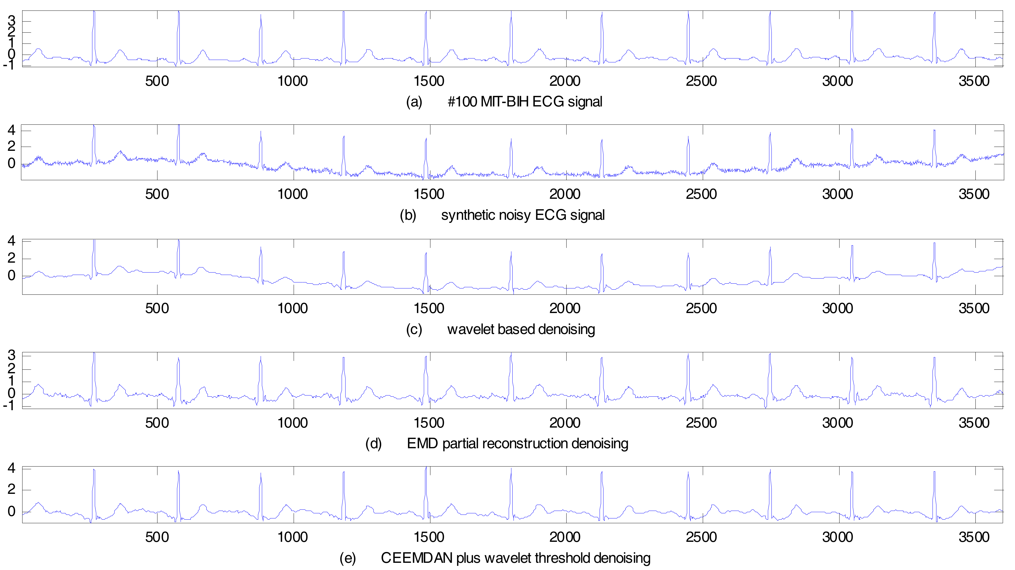 Sensors 17 02754 g007
