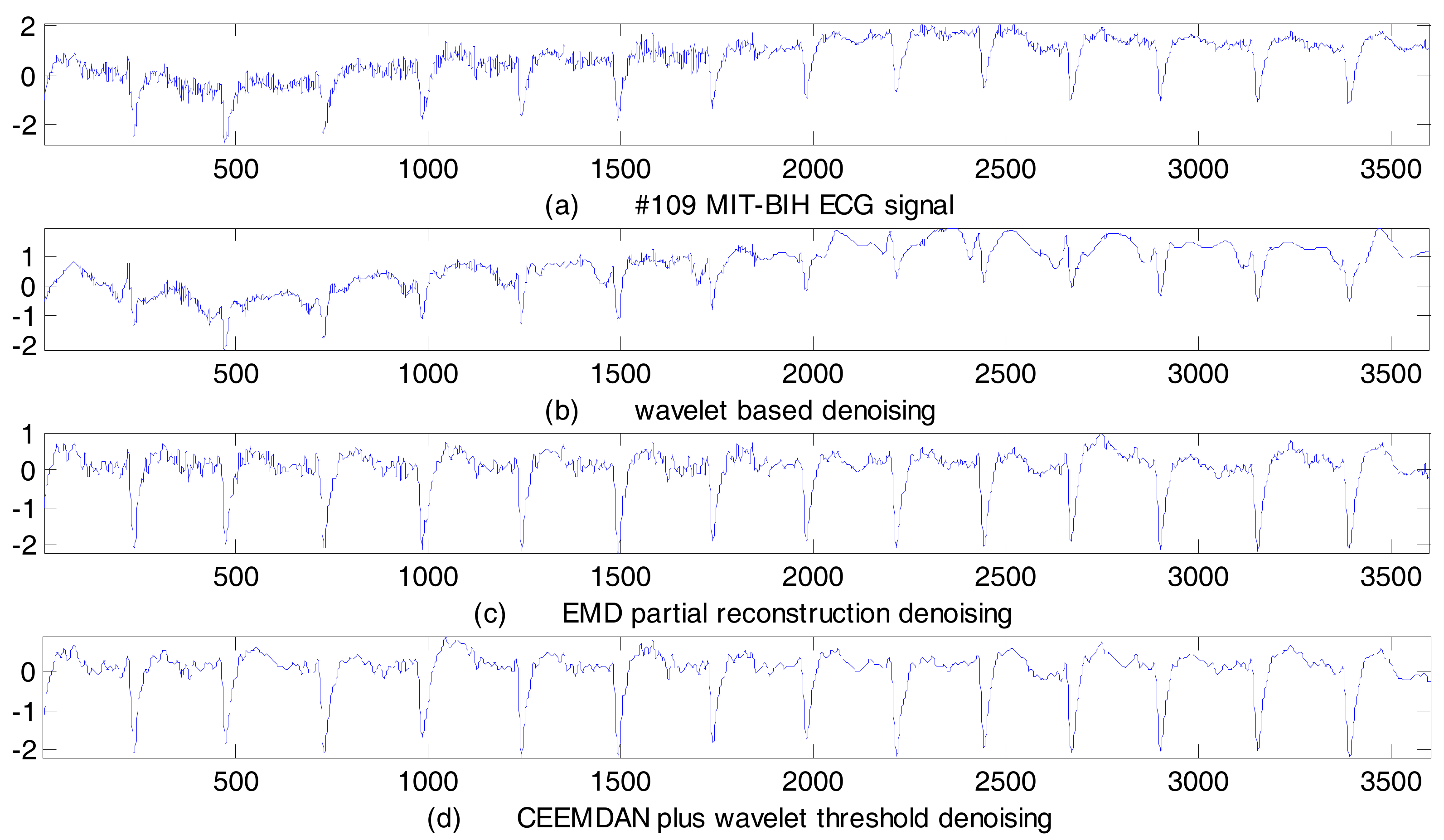 Sensors 17 02754 g008