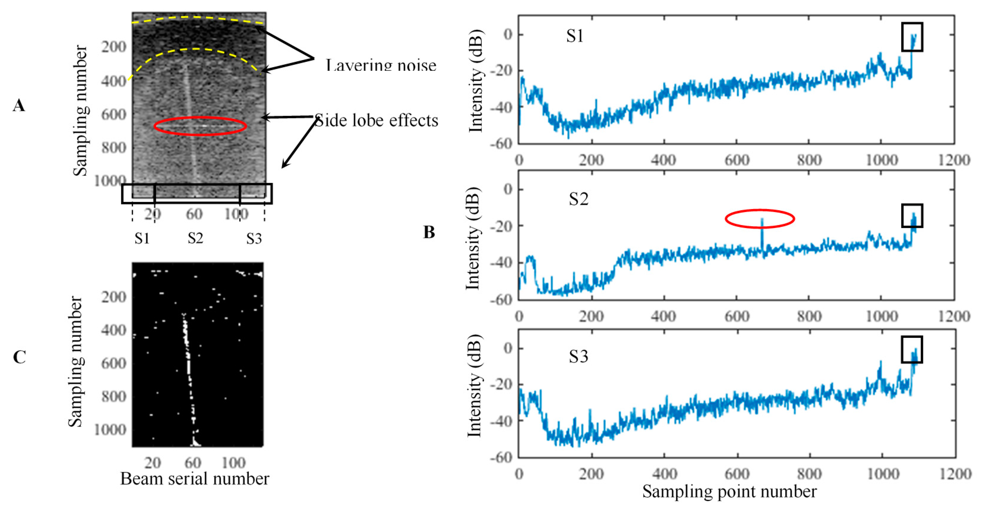 Sensors 17 02755 g005