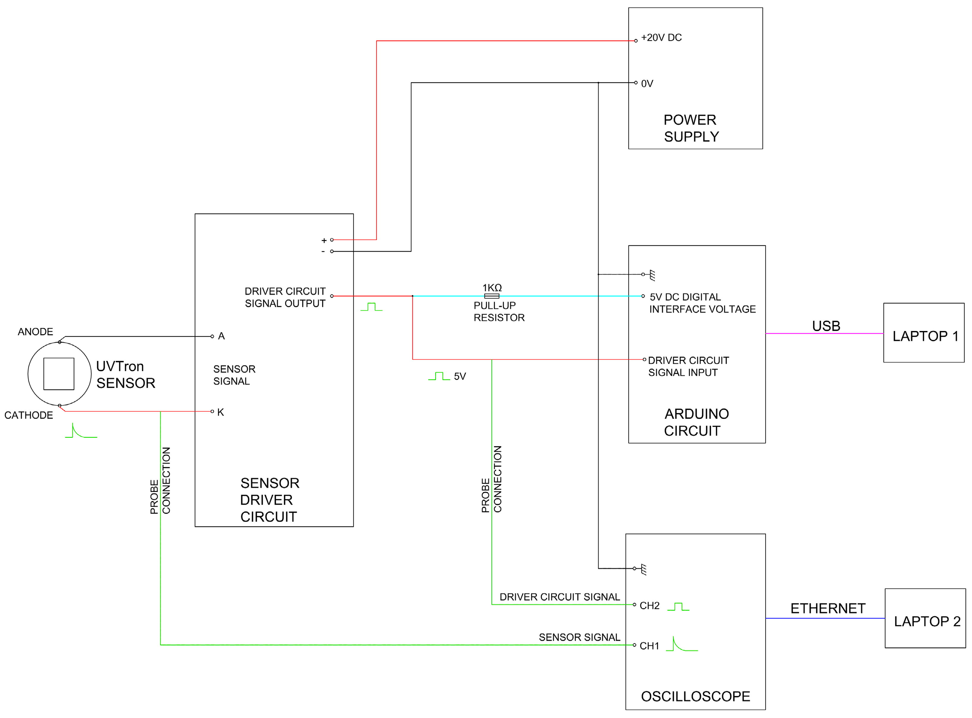 Sensors 17 02756 g001