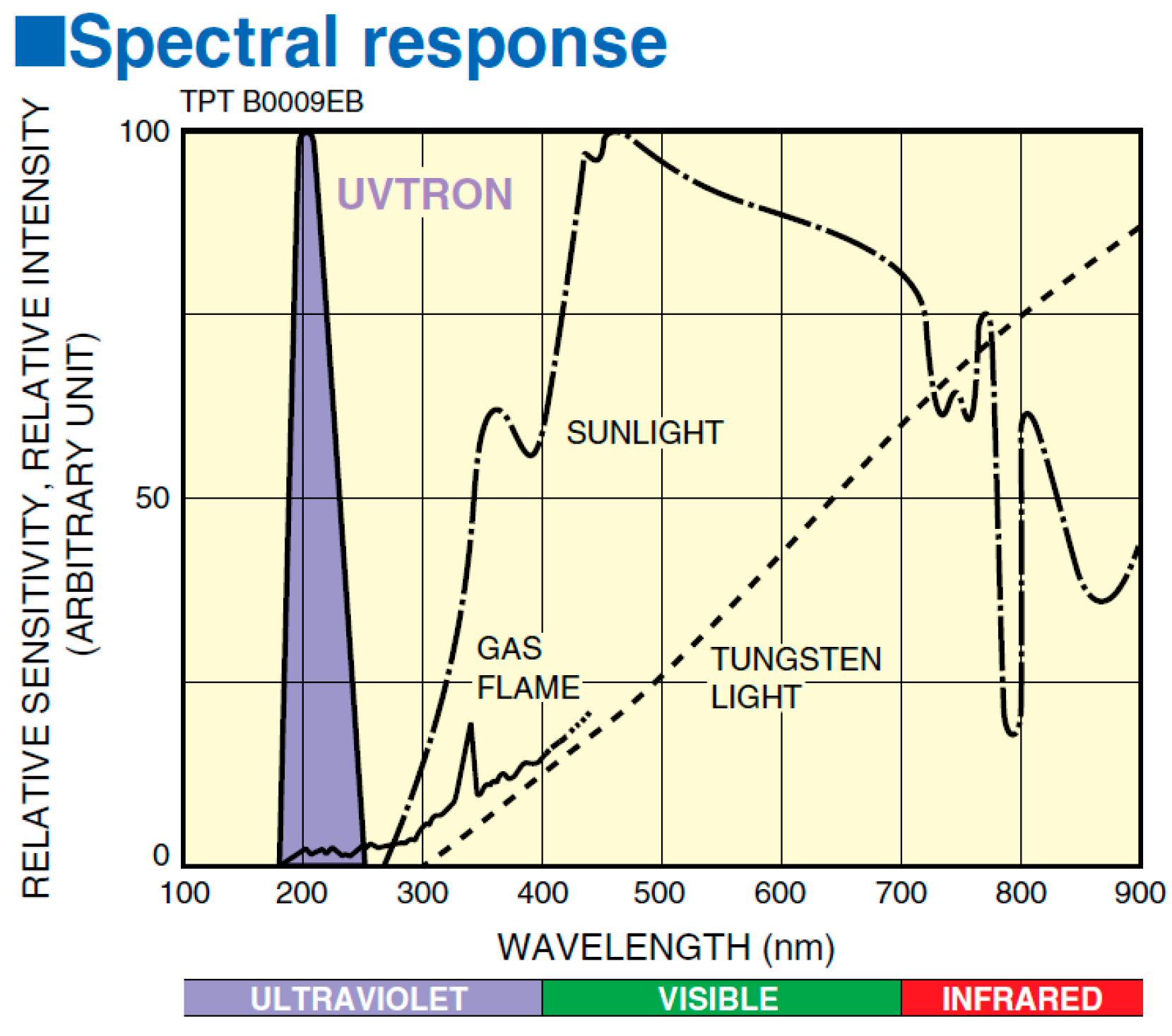 Sensors 17 02756 g003