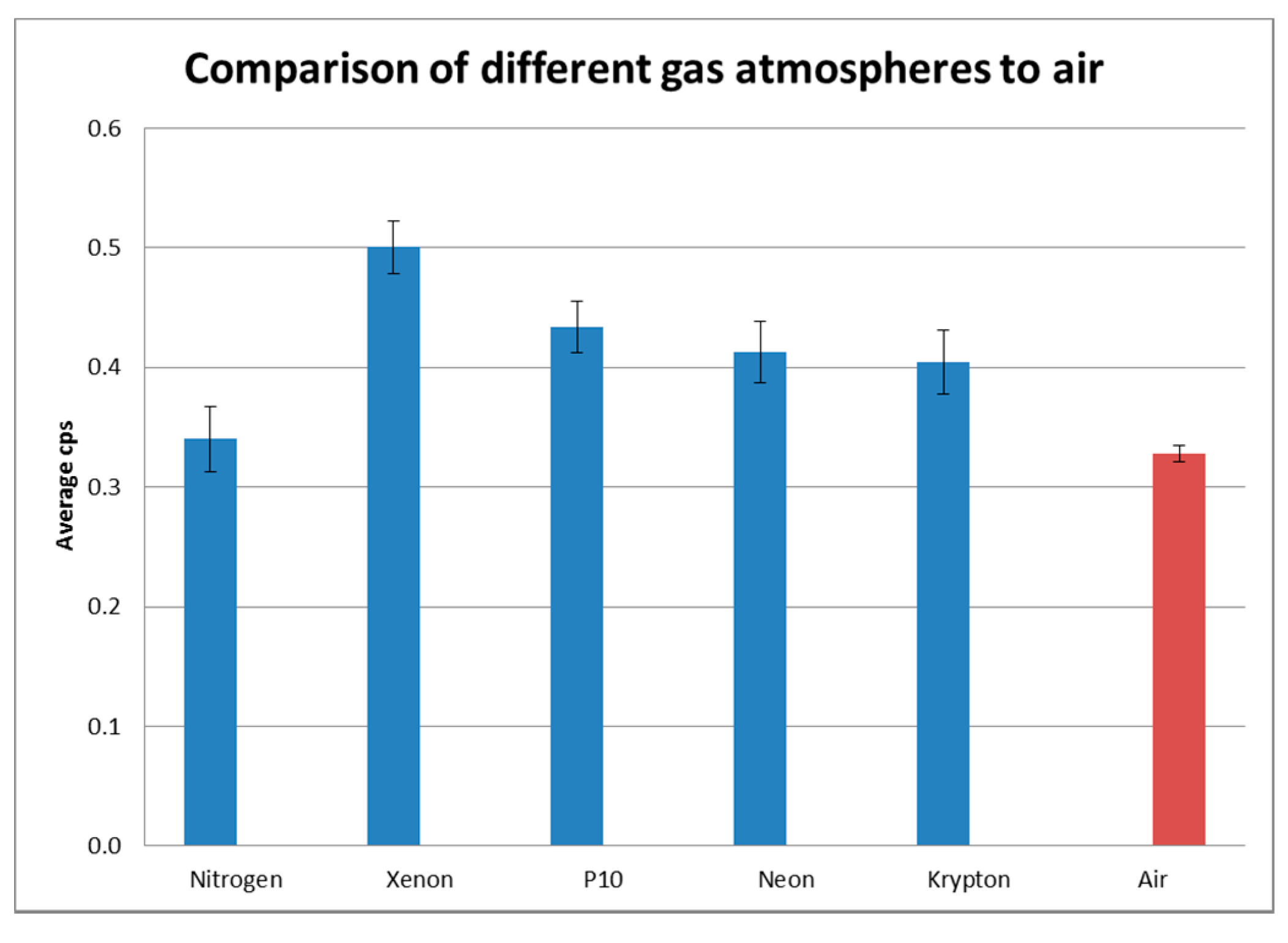 Sensors 17 02756 g006