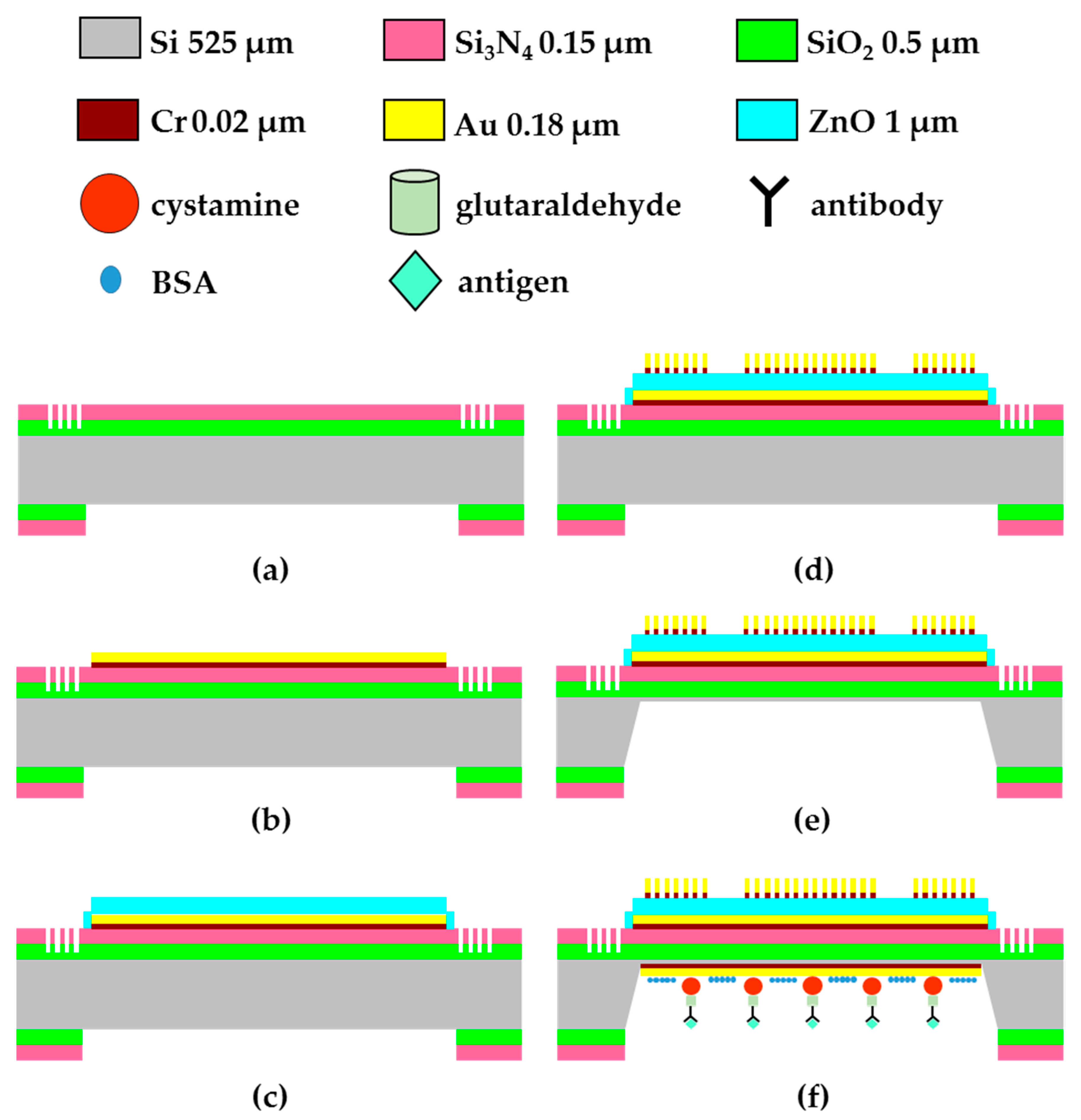 Sensors 17 02760 g001
