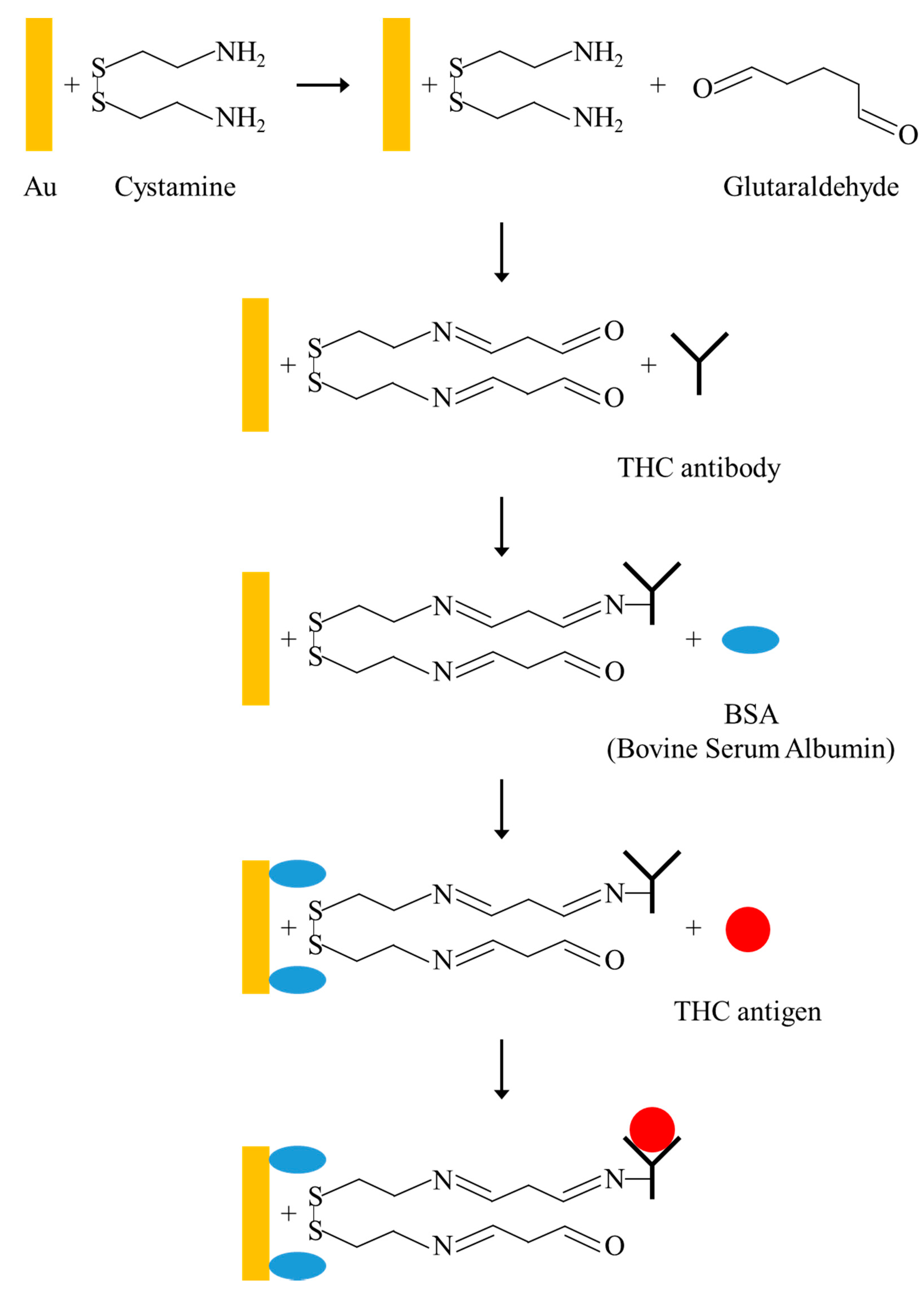 Sensors 17 02760 g002
