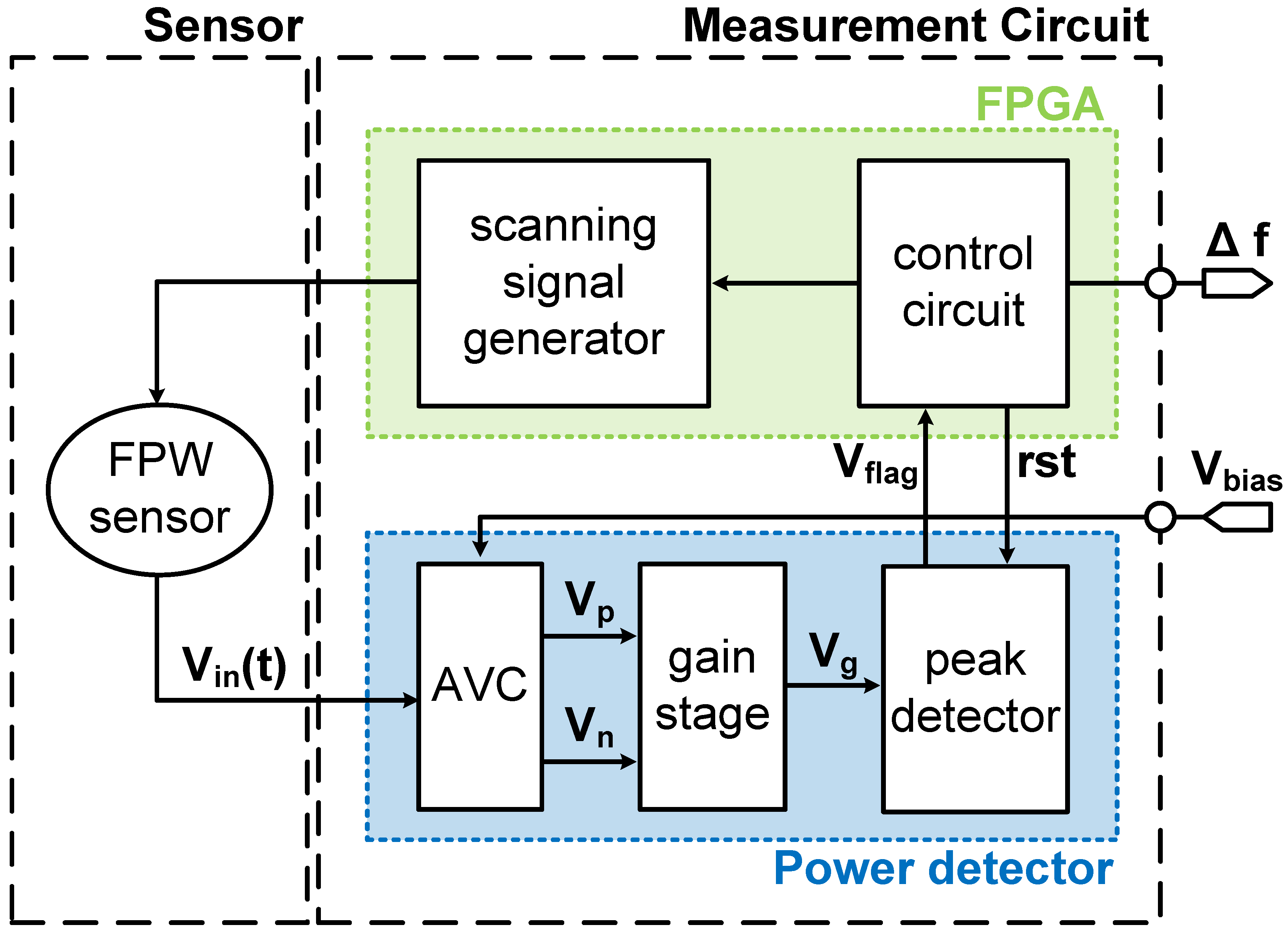 Sensors 17 02760 g003