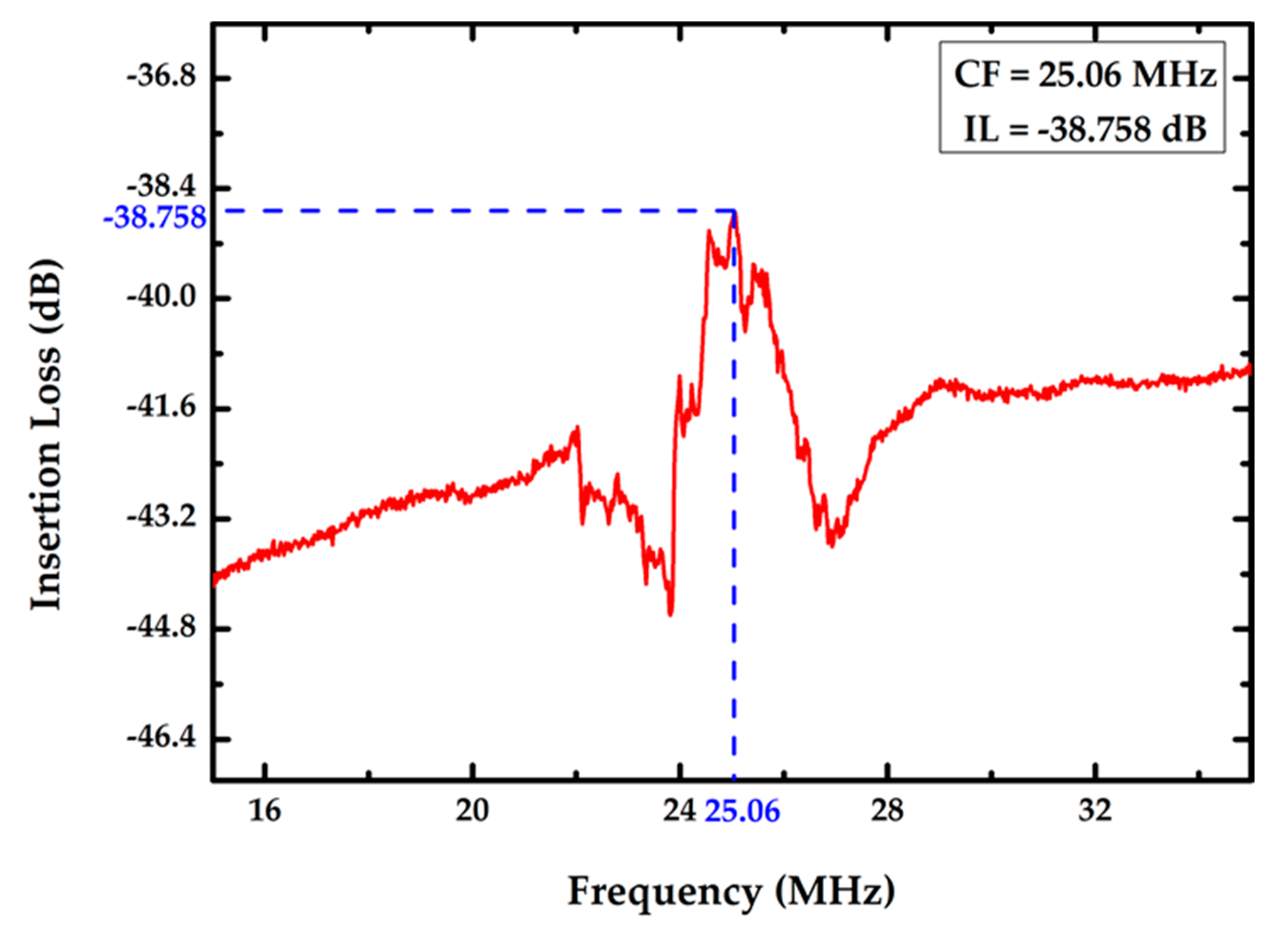 Sensors 17 02760 g005