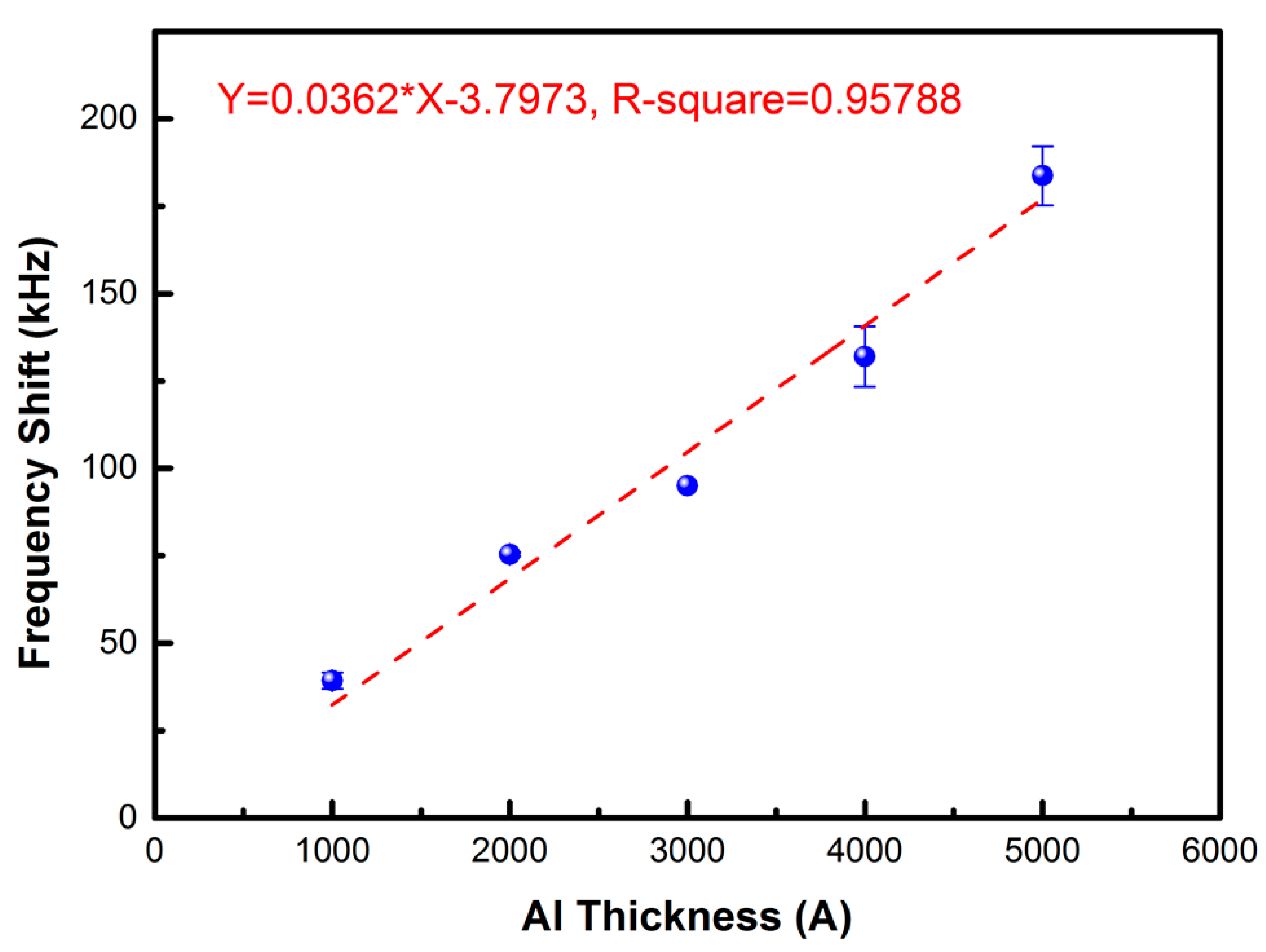 Sensors 17 02760 g006