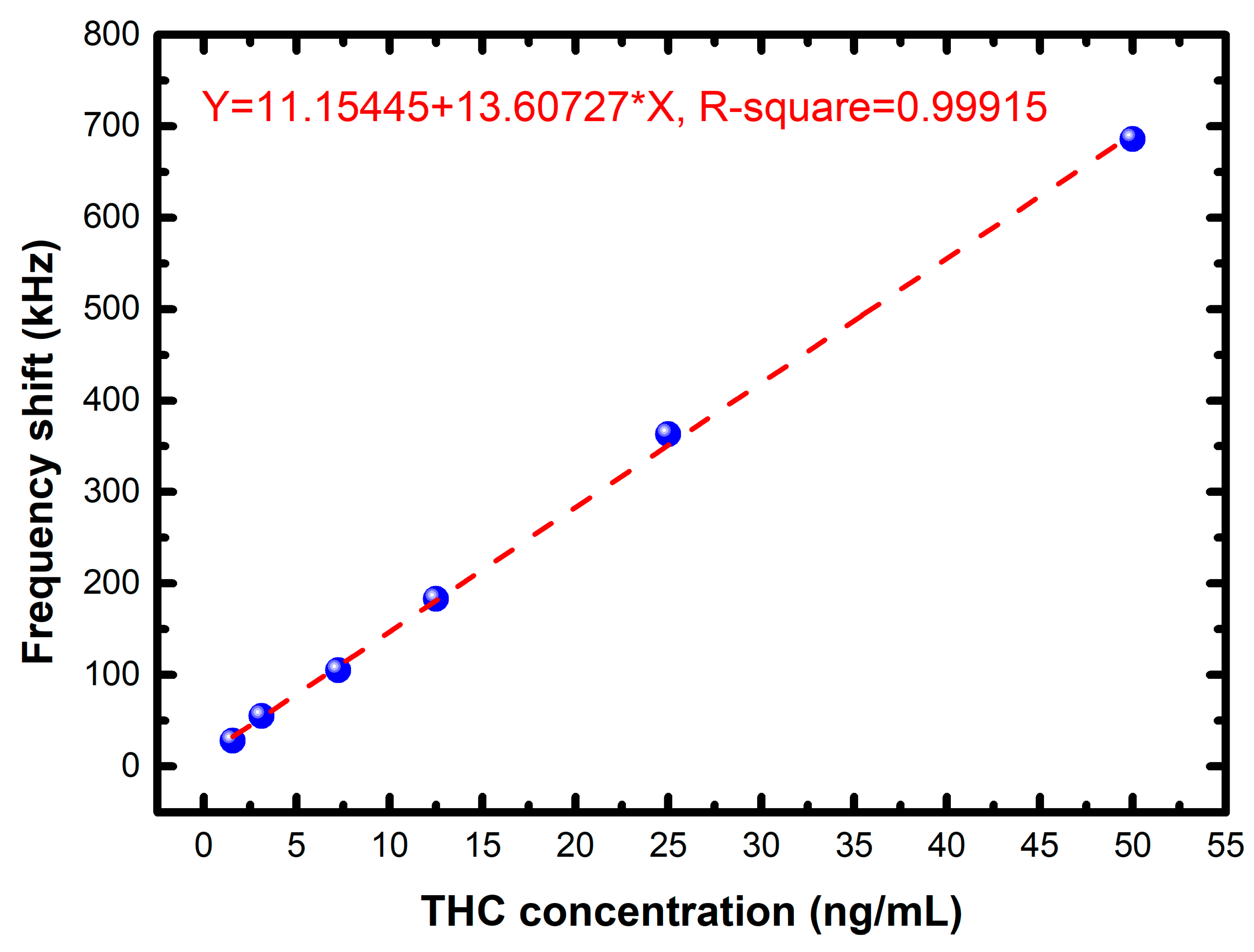 Sensors 17 02760 g008