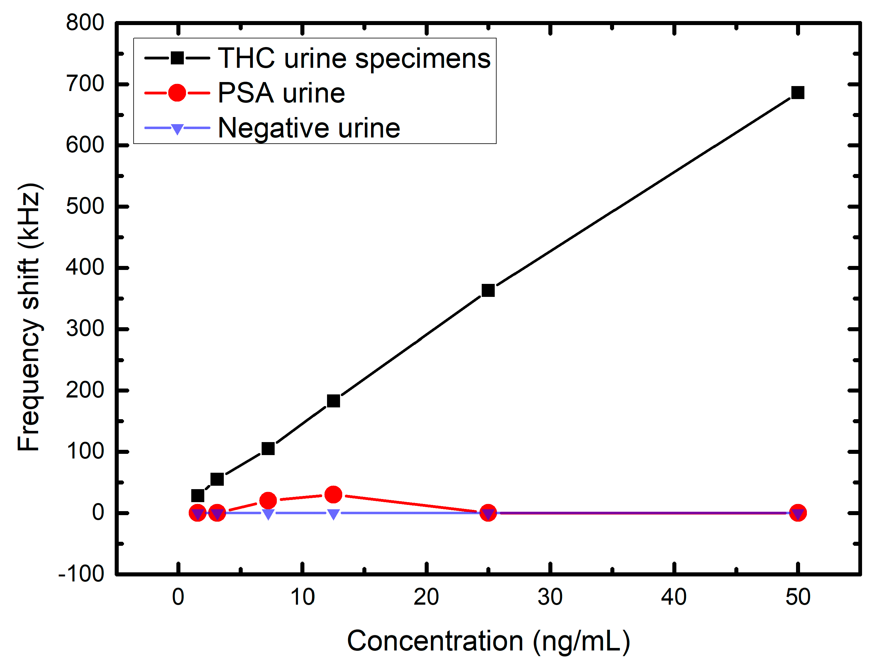 Sensors 17 02760 g009