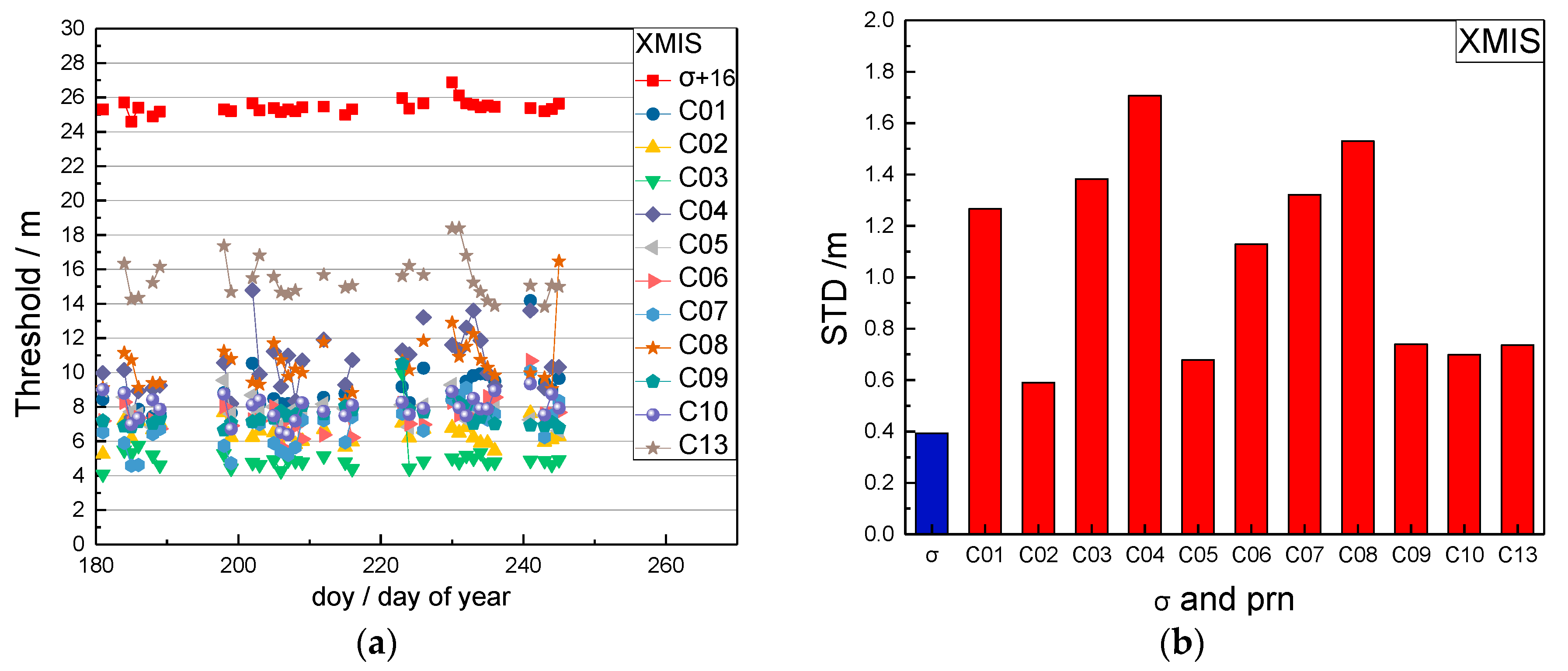 Sensors 17 02761 g001