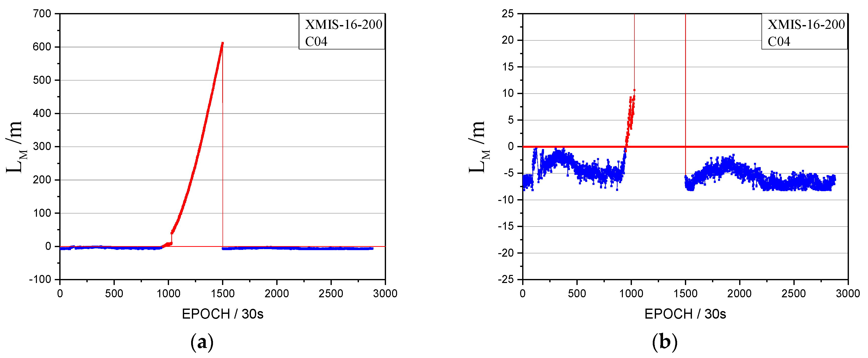 Sensors 17 02761 g004