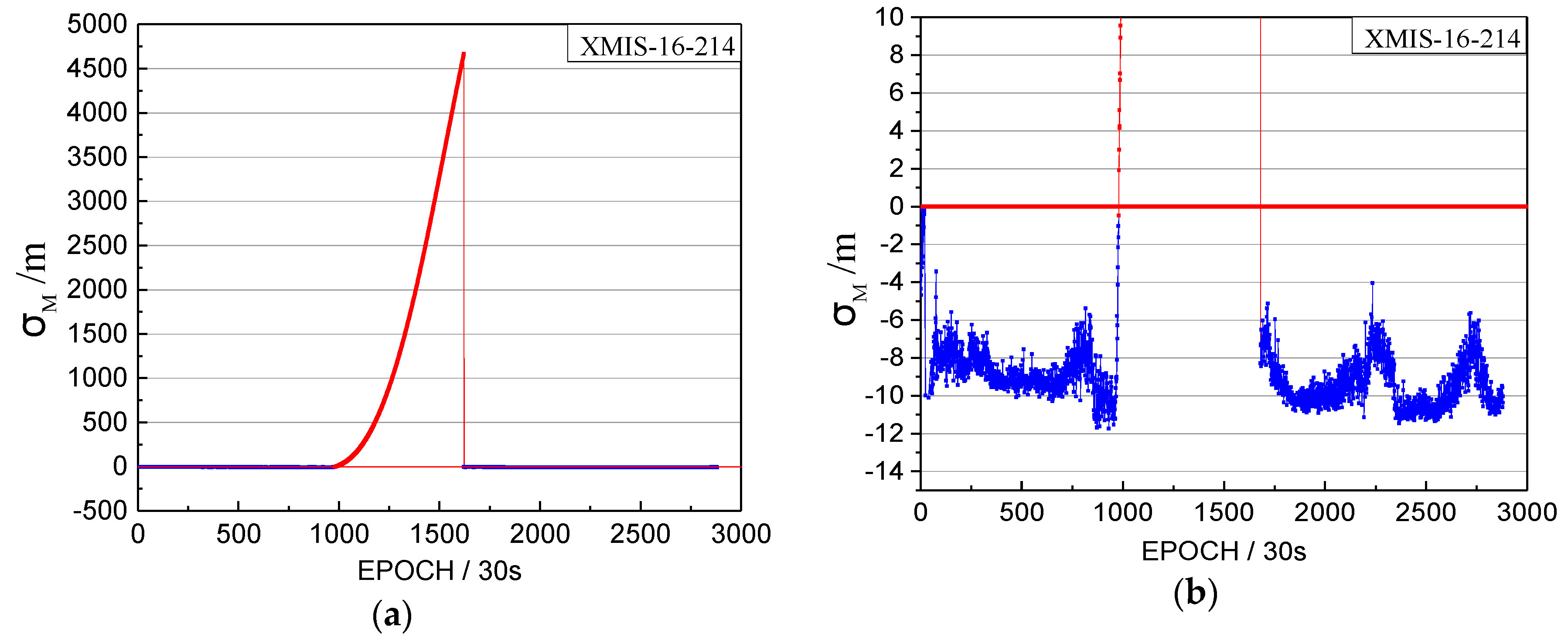 Sensors 17 02761 g008
