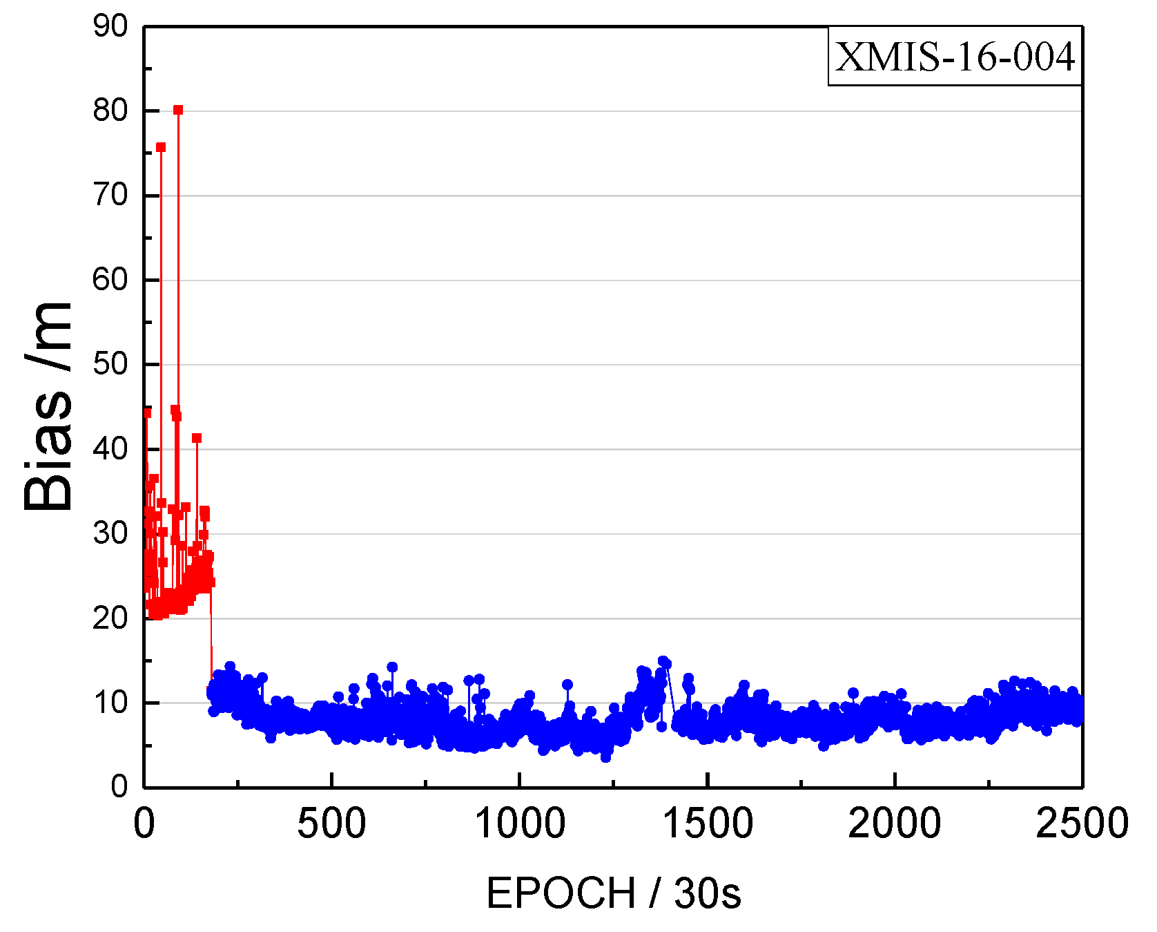Sensors 17 02761 g013