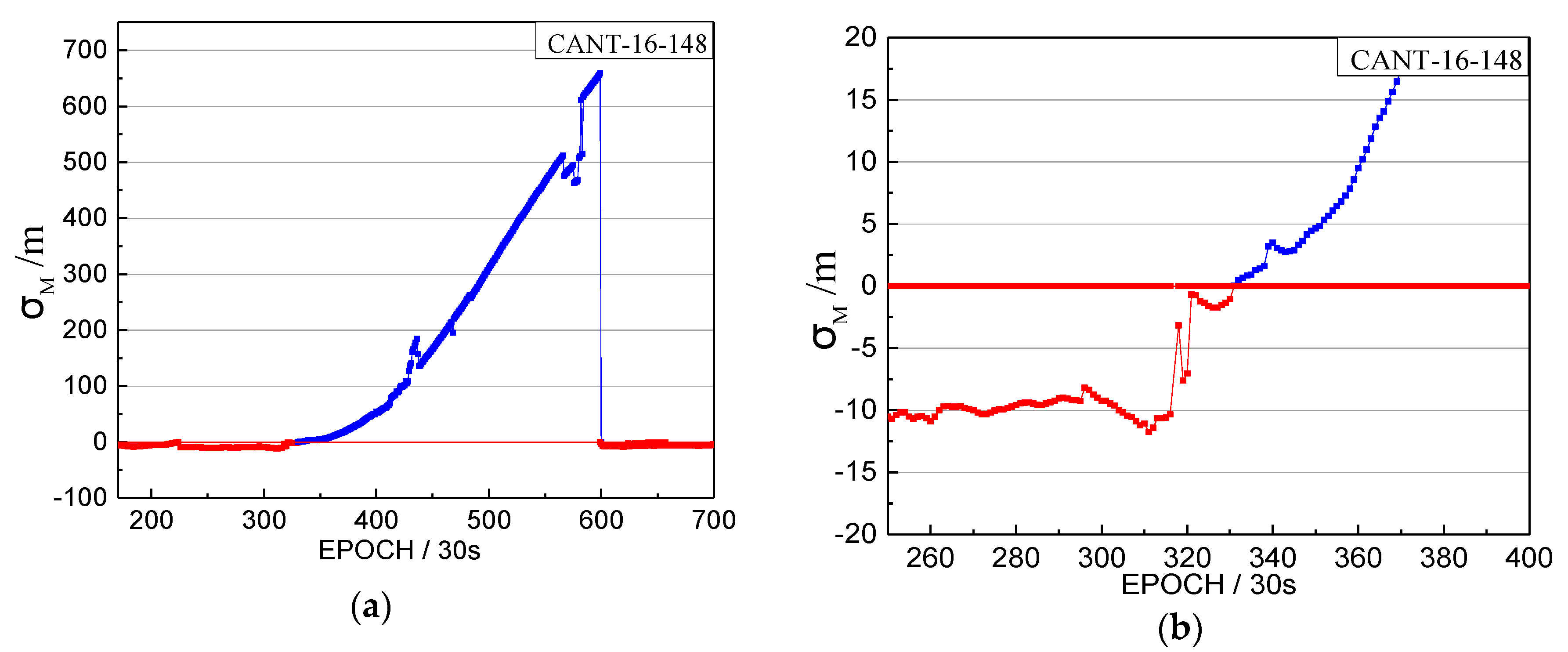Sensors 17 02761 g015