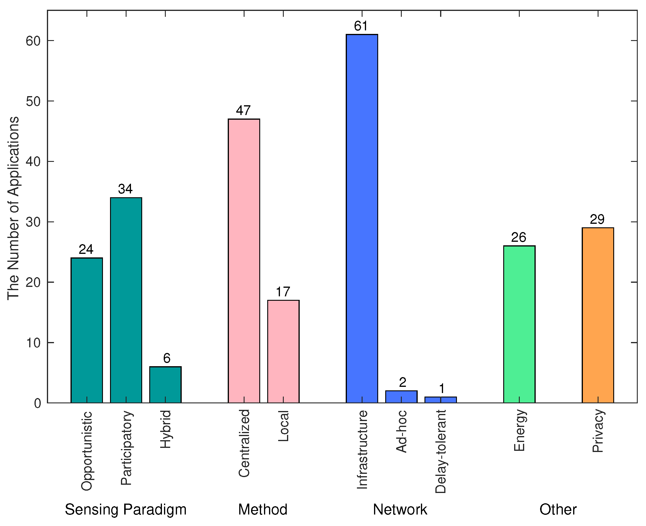 Sensors 17 02763 g001