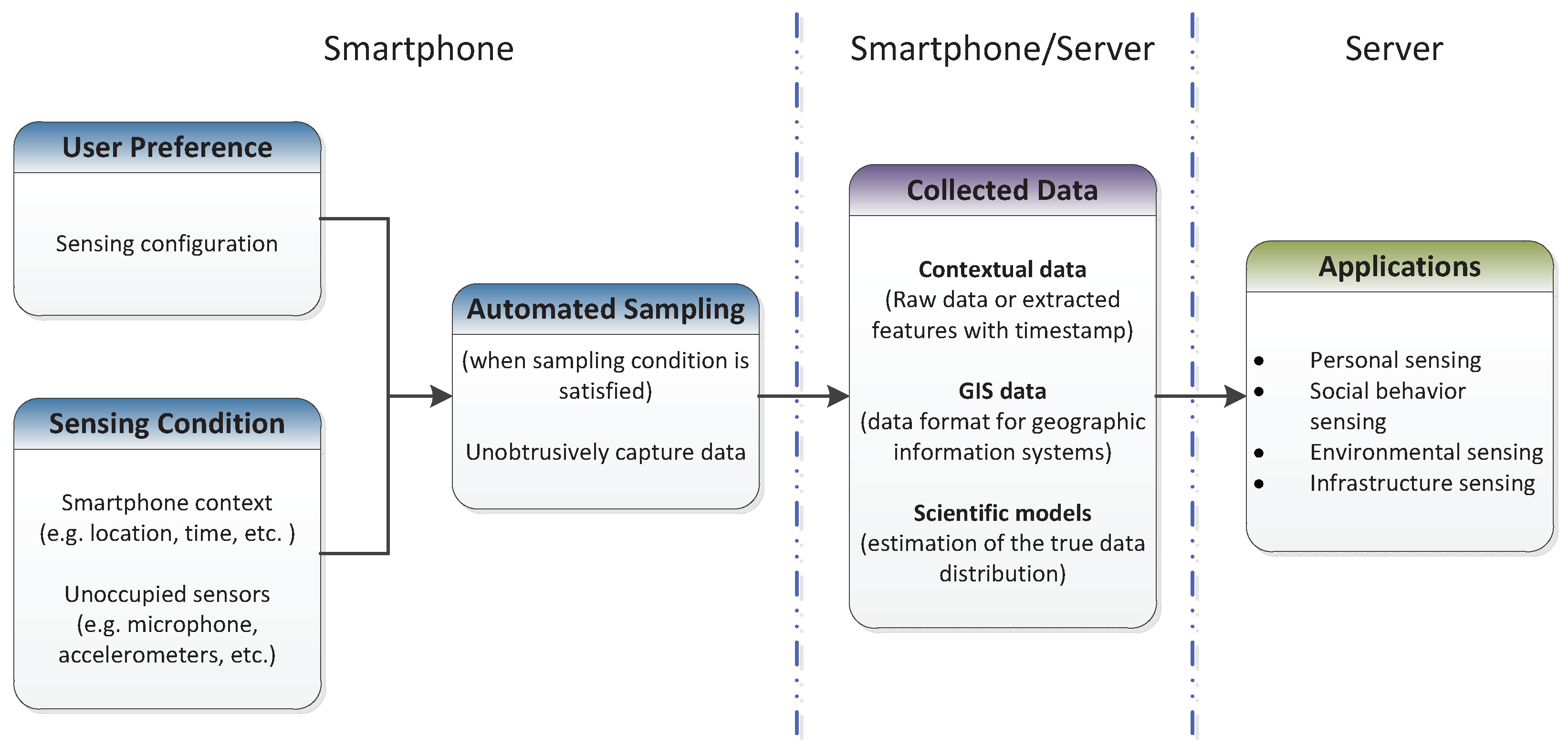 Sensors 17 02763 g002
