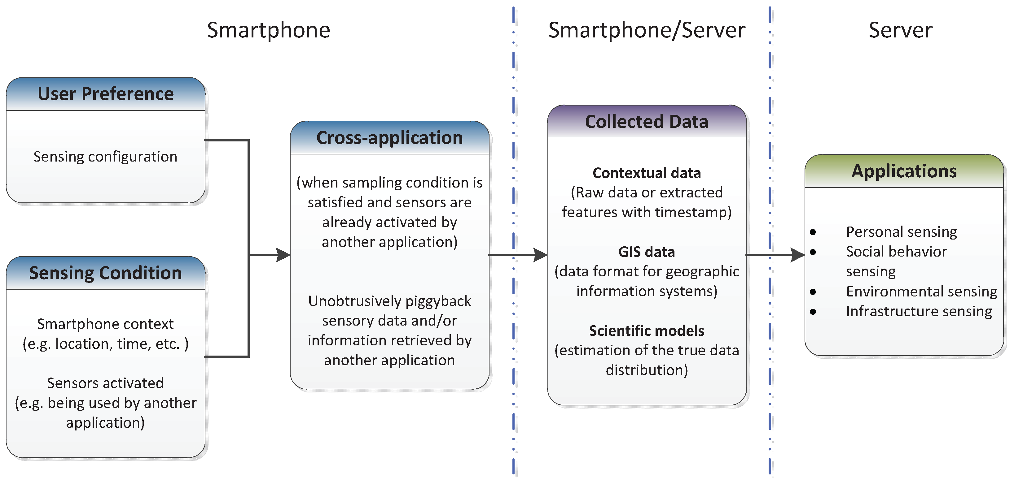 Sensors 17 02763 g004
