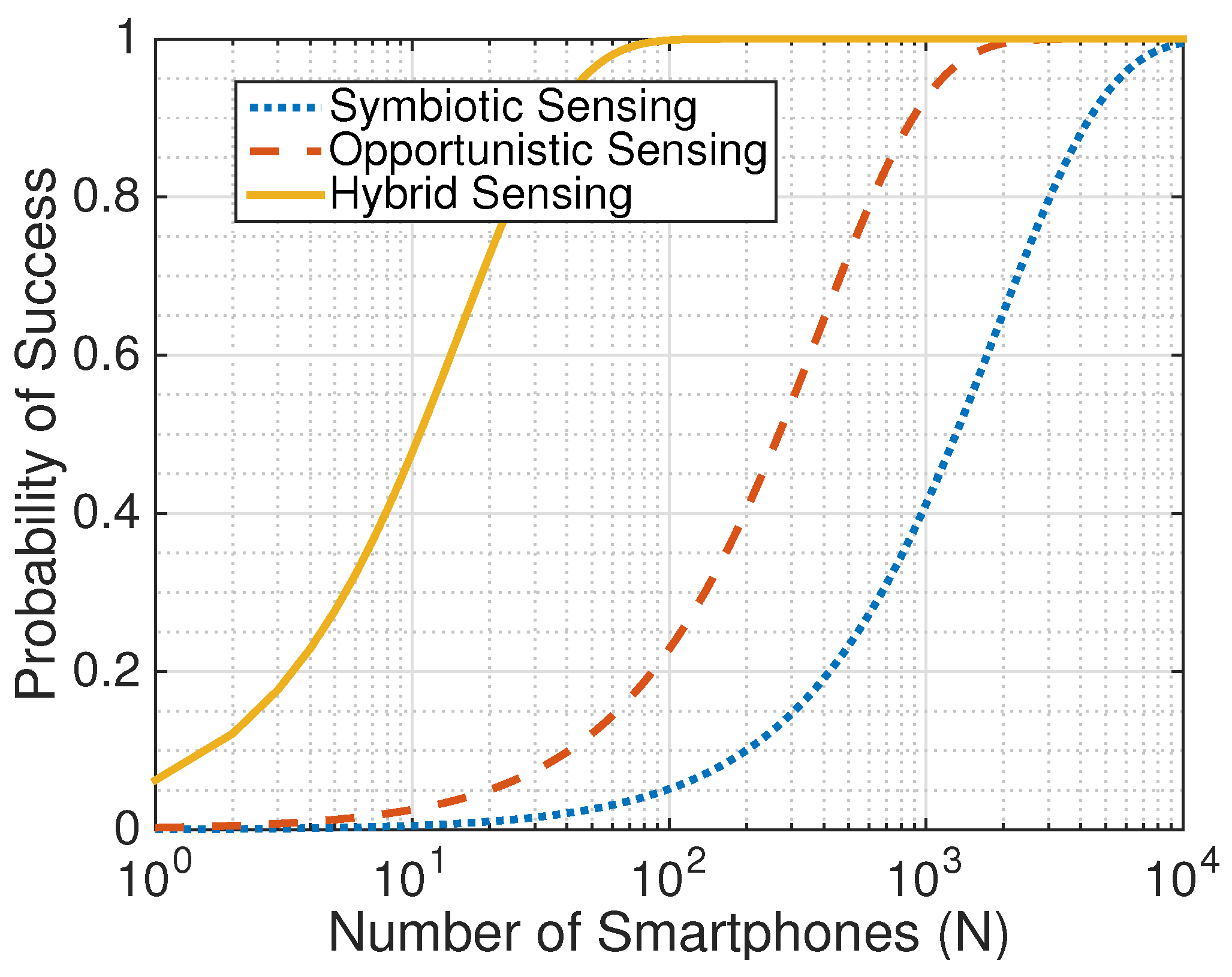Sensors 17 02763 g005