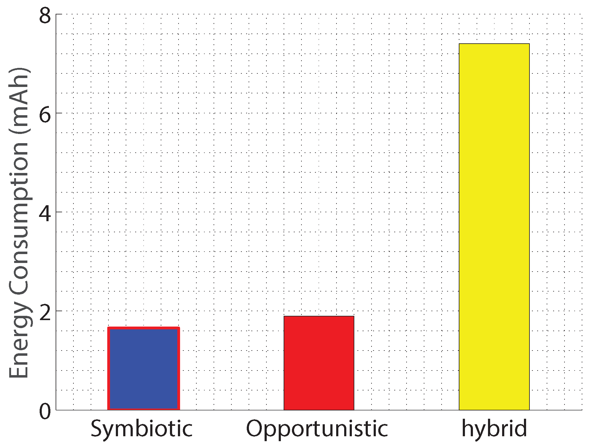 Sensors 17 02763 g006