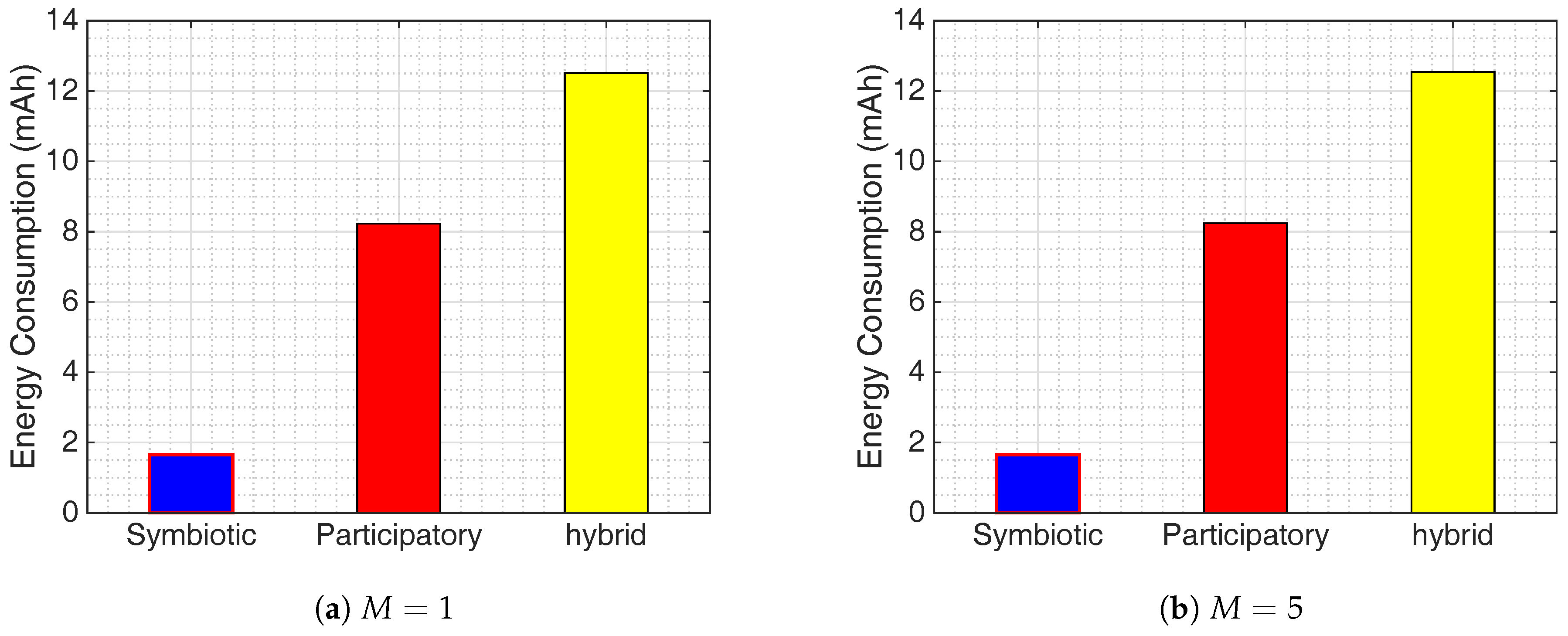 Sensors 17 02763 g008