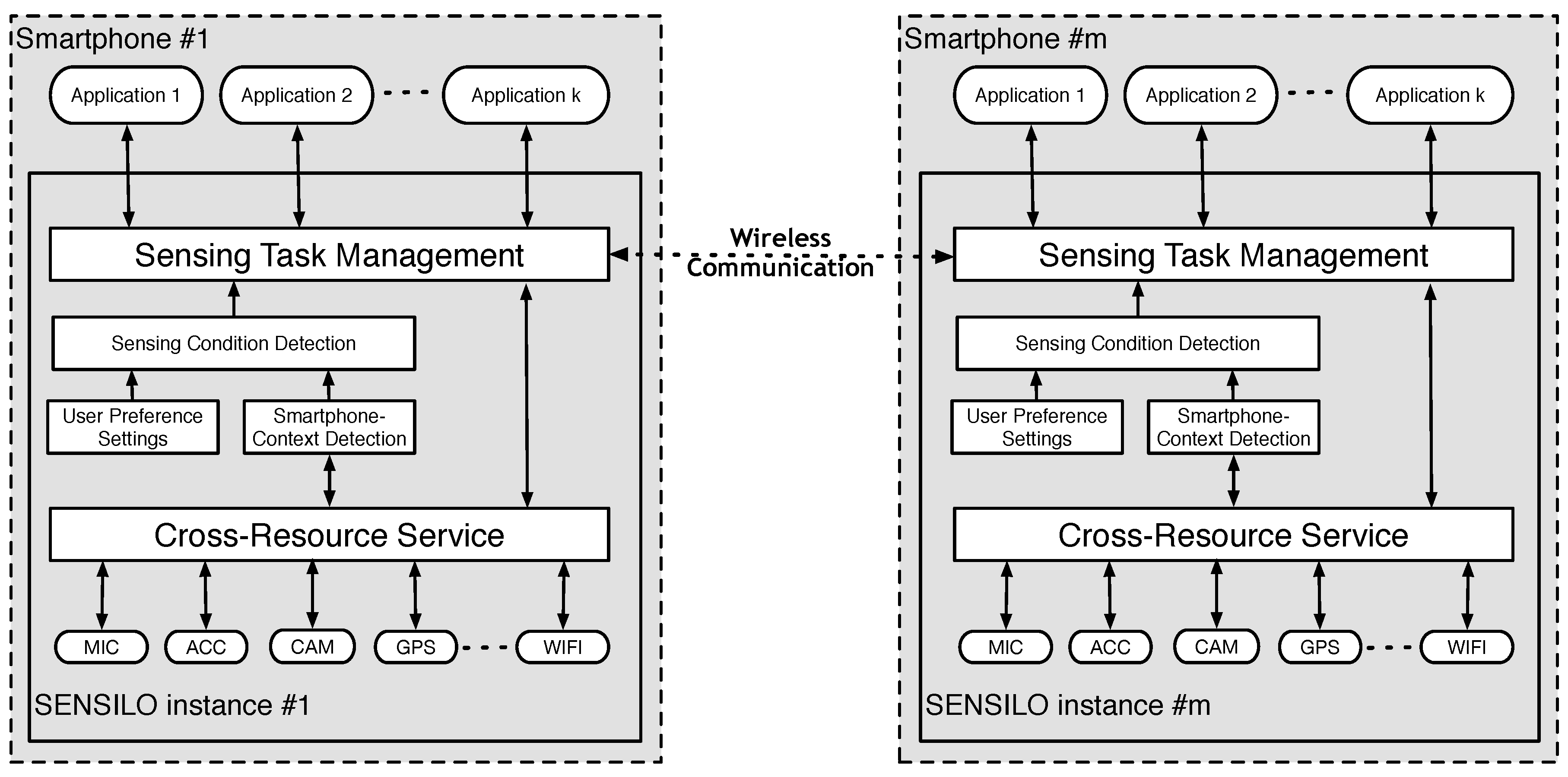 Sensors 17 02763 g009