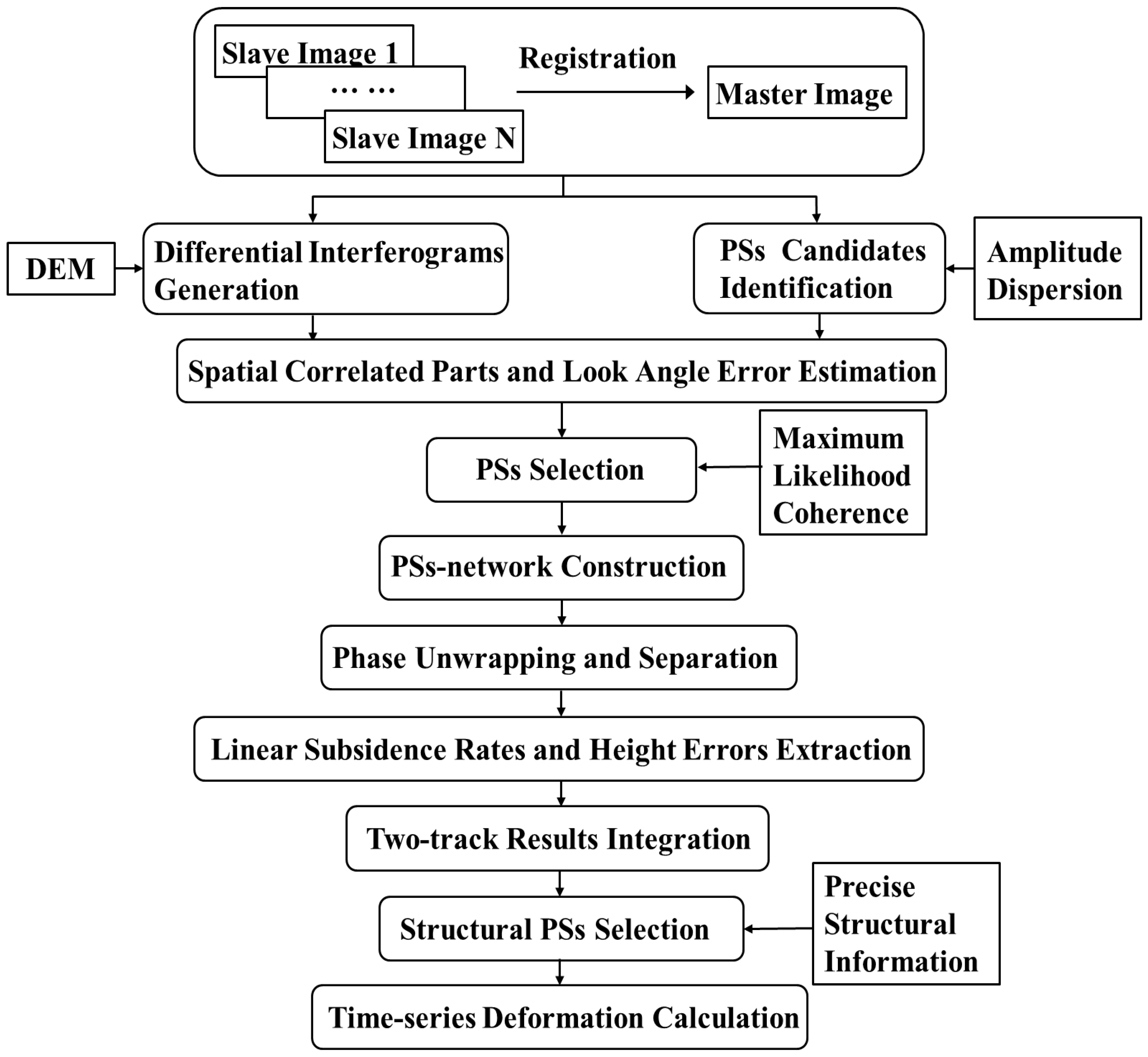 Sensors 17 02770 g003
