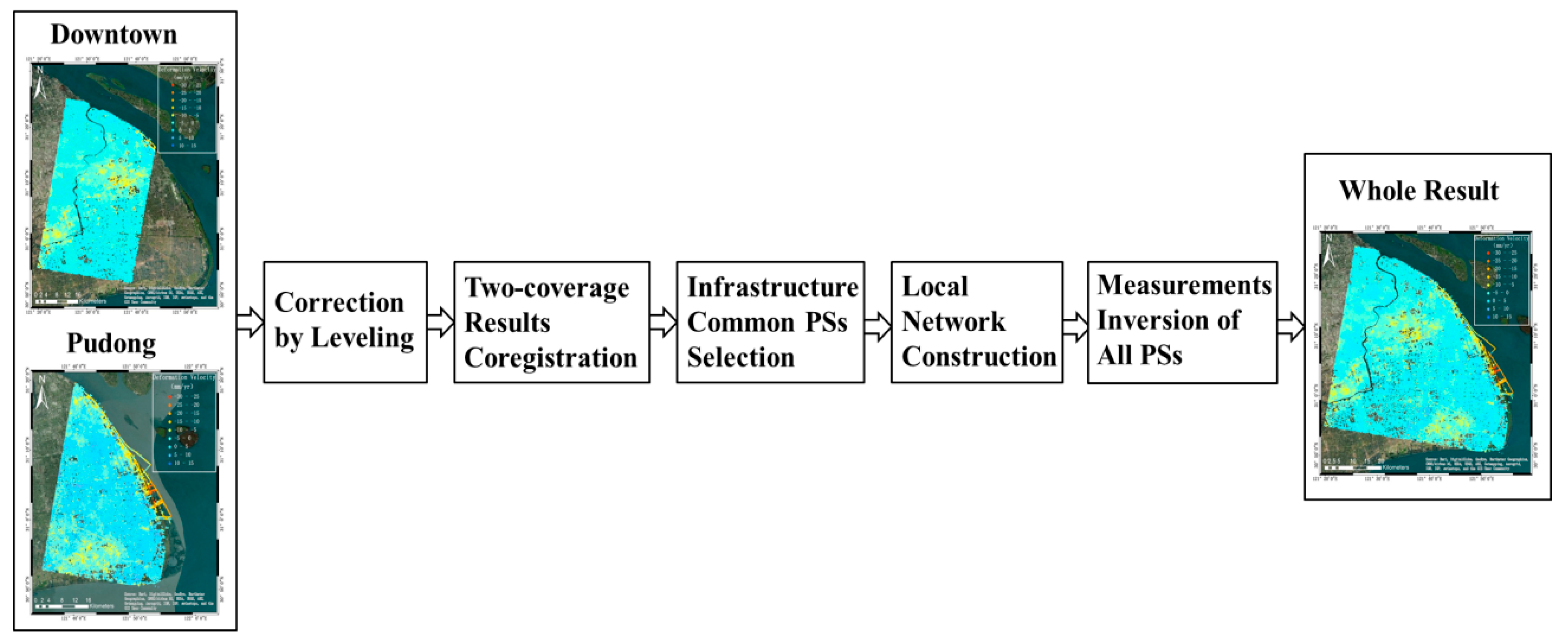 Sensors 17 02770 g004