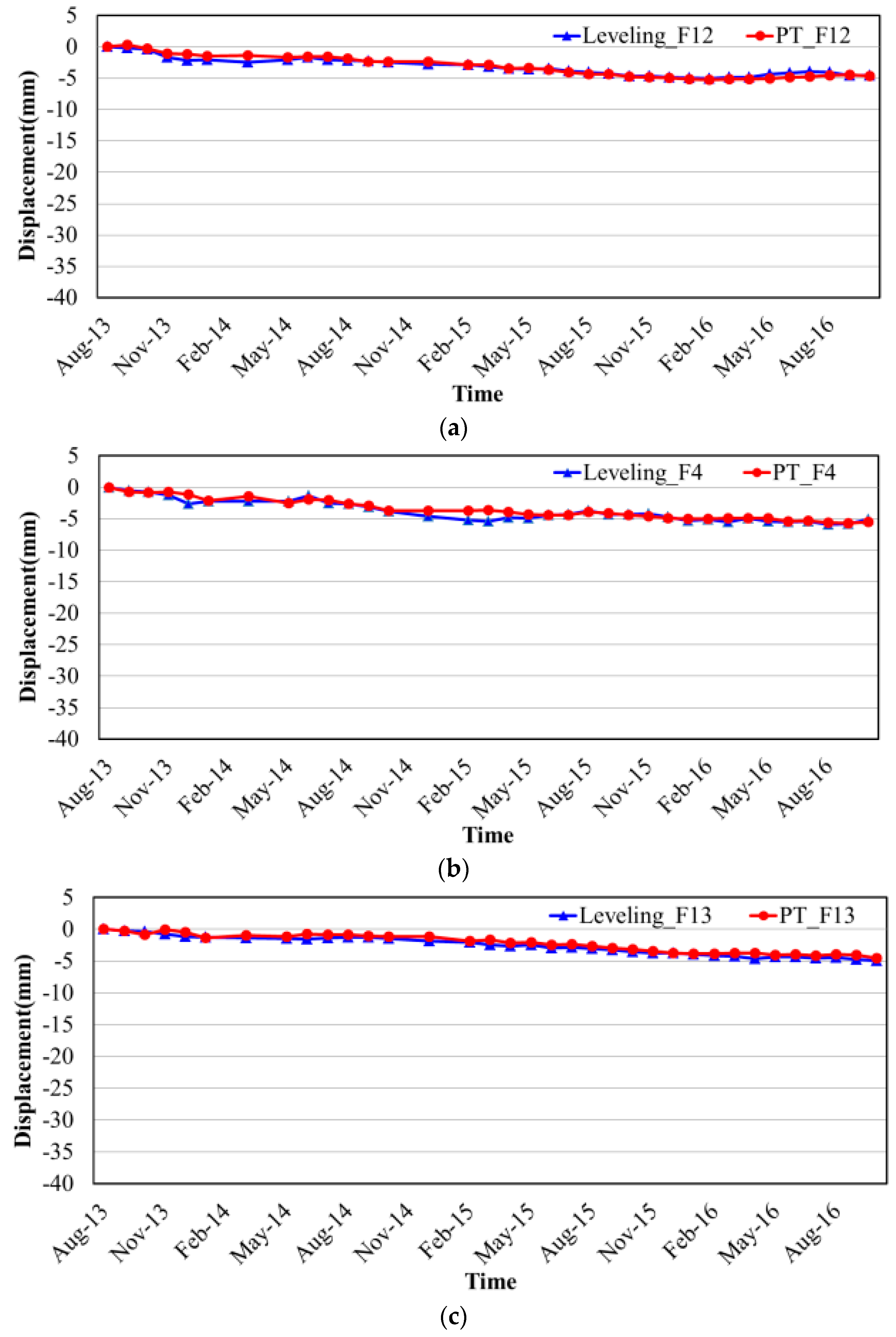 Sensors 17 02770 g007a
